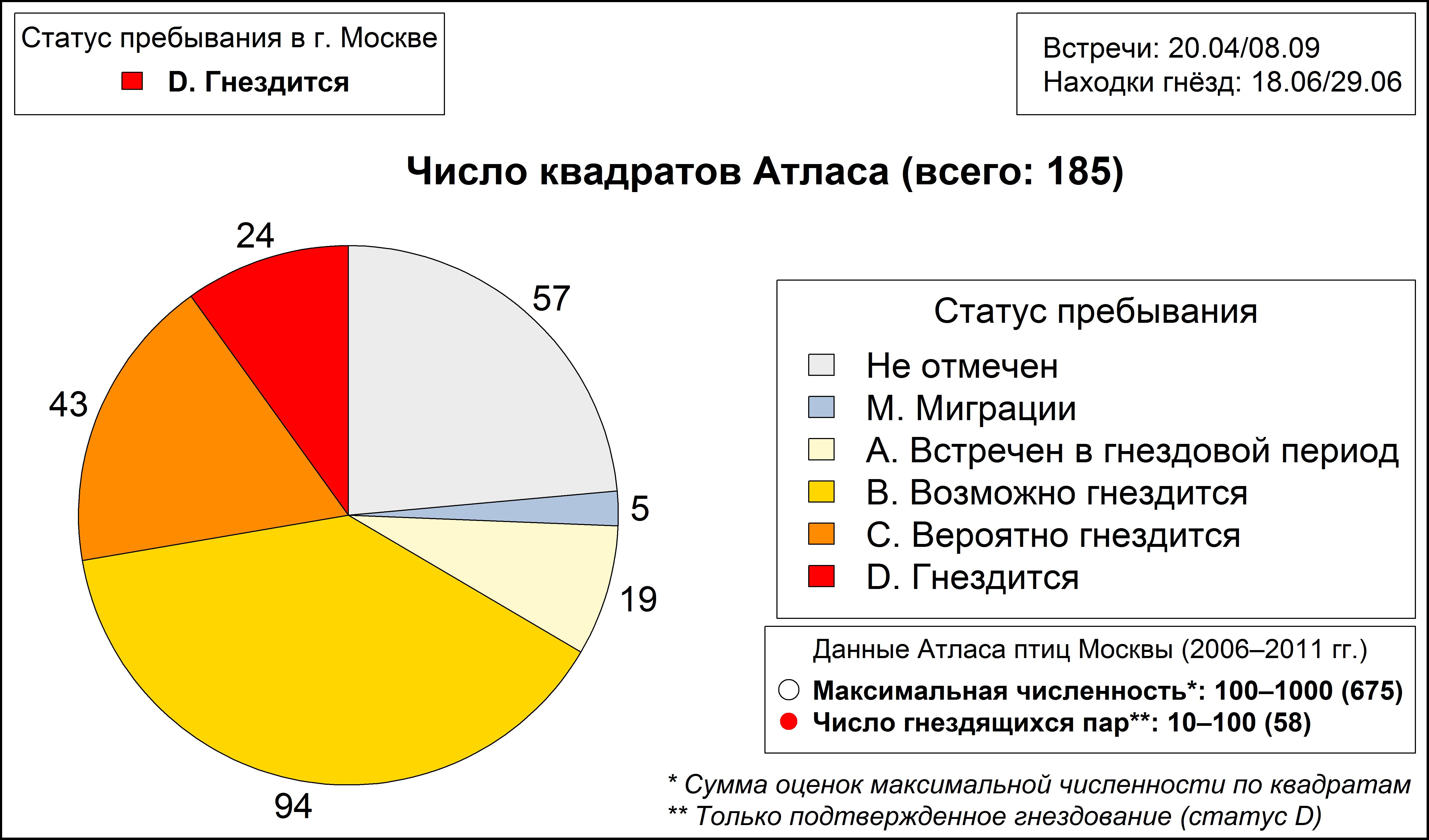 Зелёная пеночка