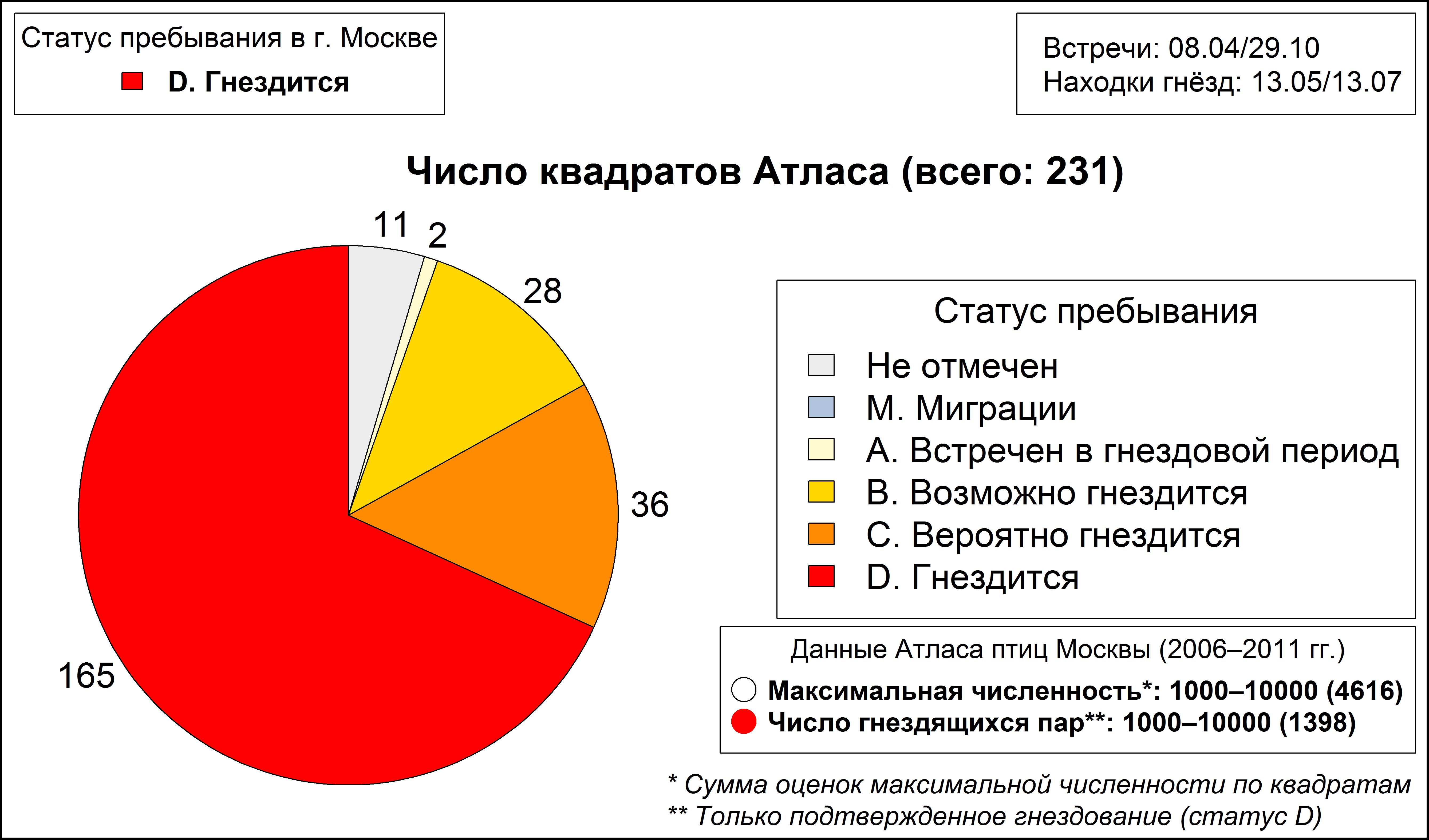 Мухоловка-пеструшка