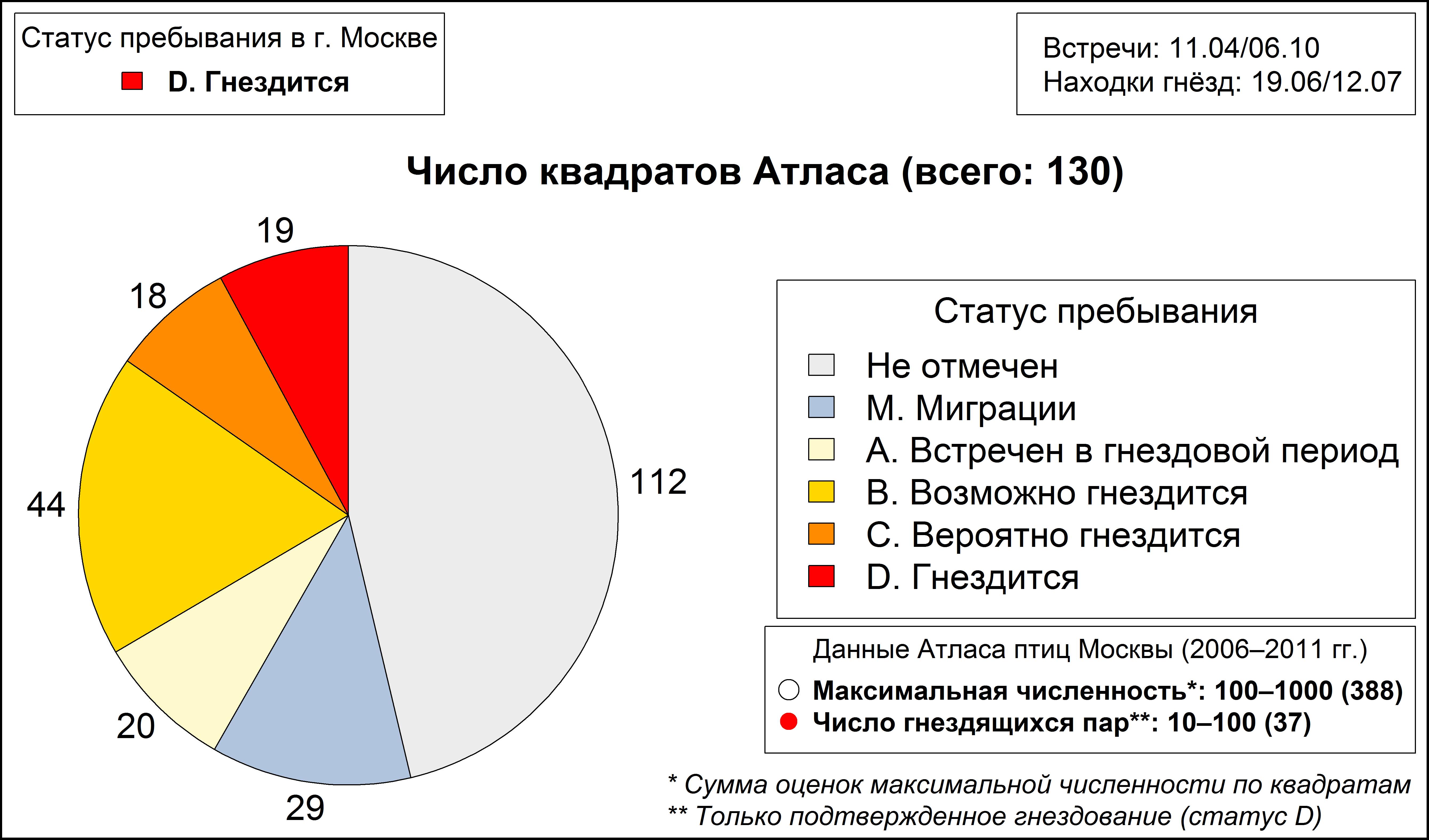 Малая мухоловка