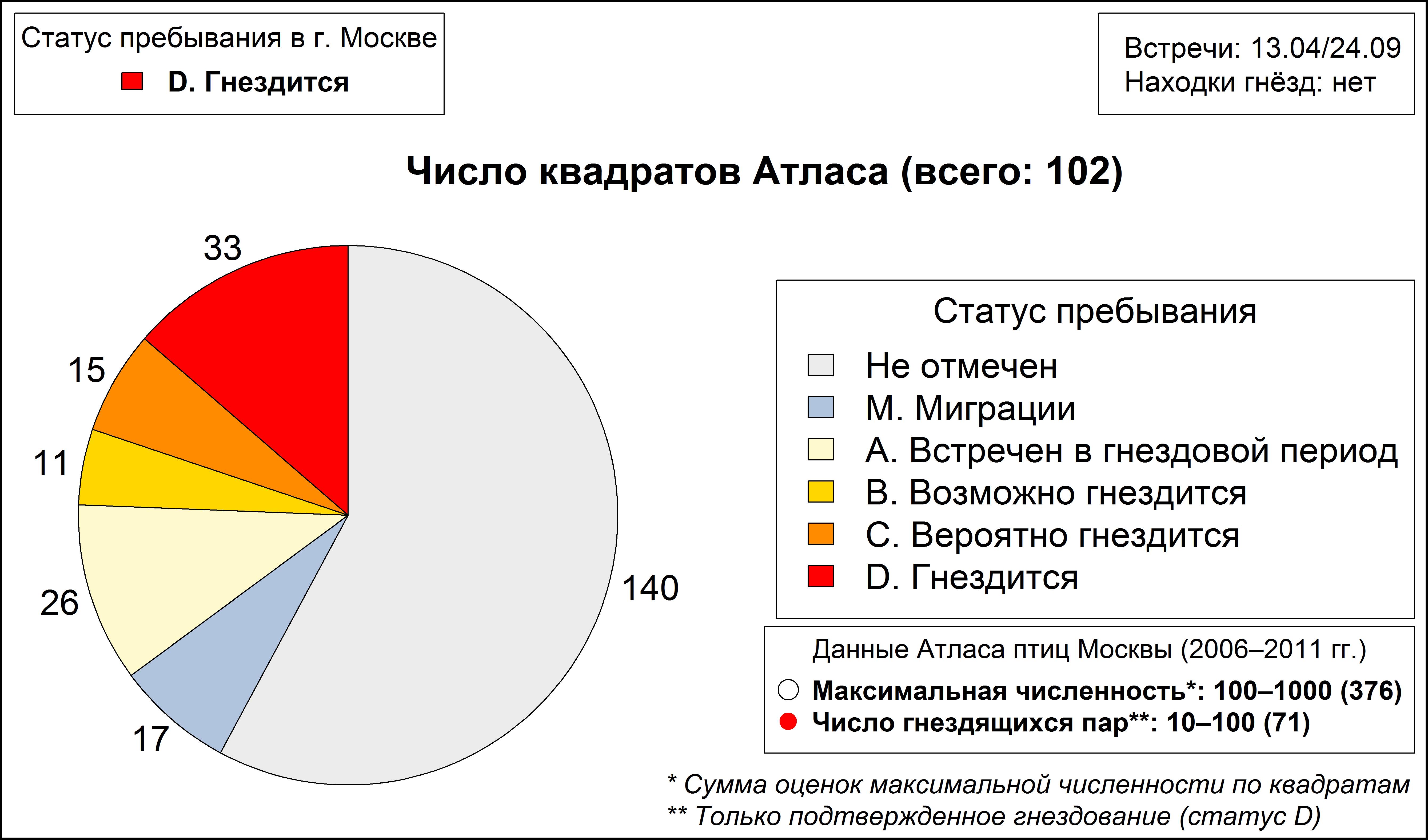 Луговой чекан