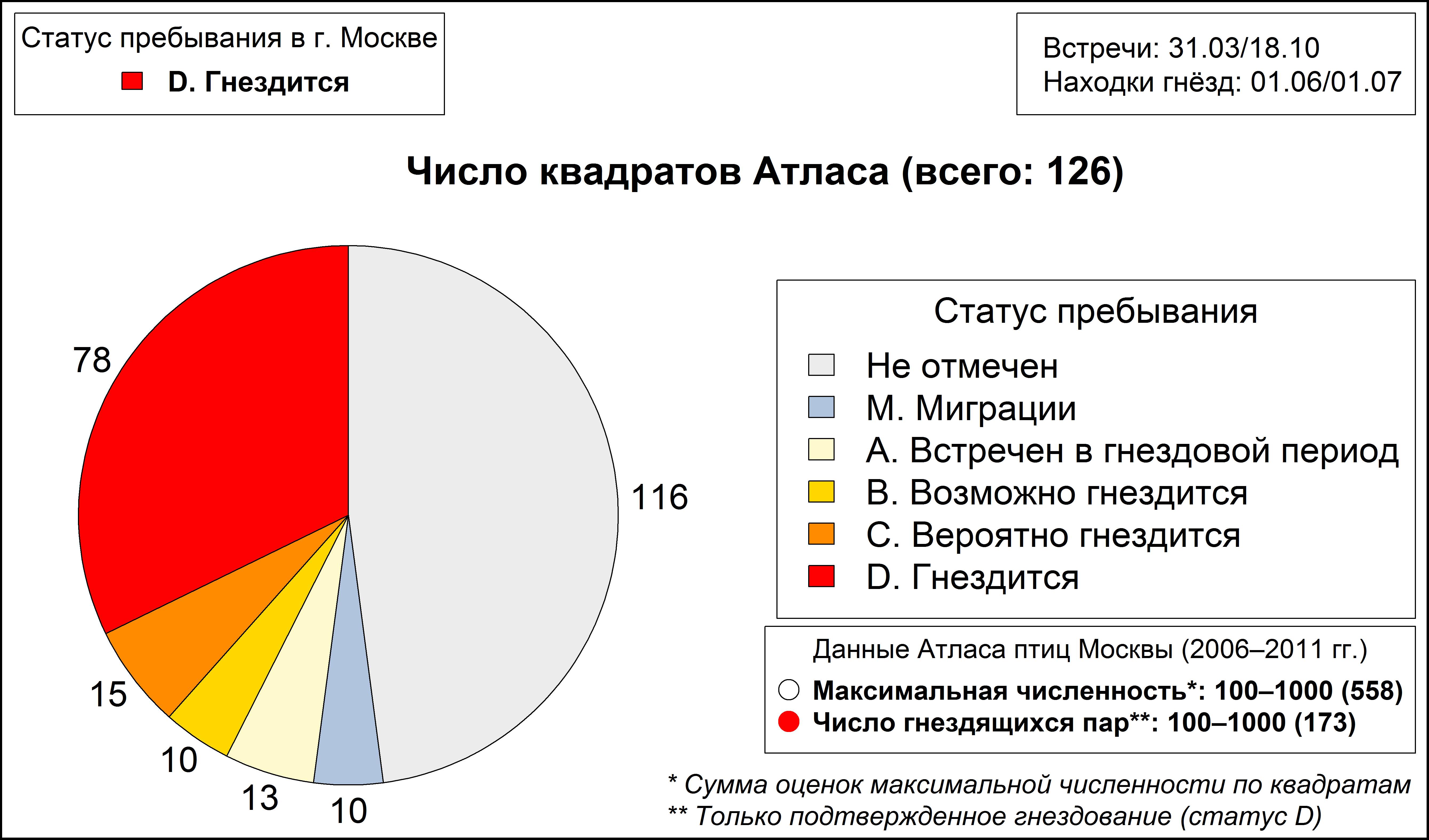 Обыкновенная каменка