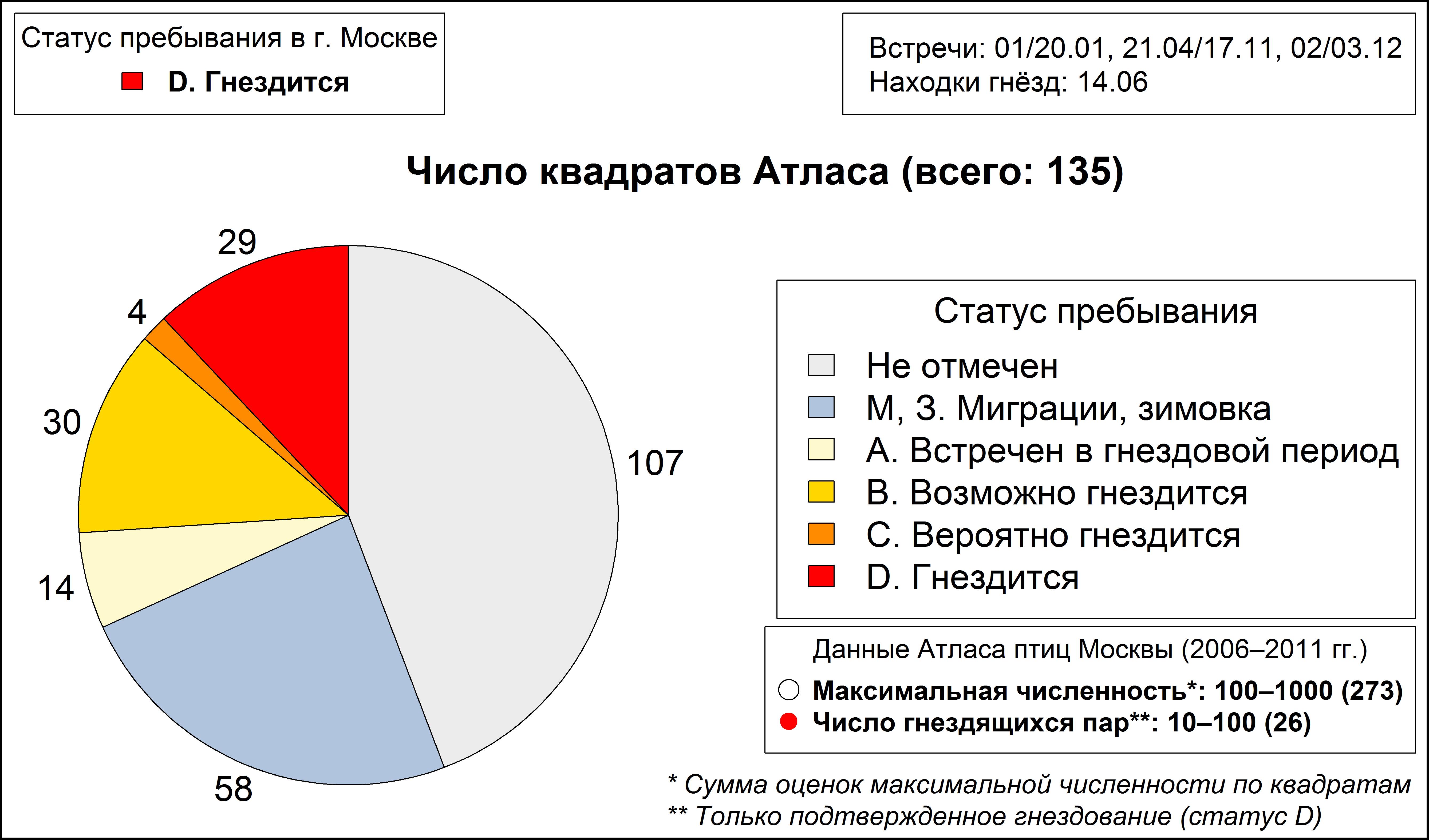 Обыкновенная горихвостка