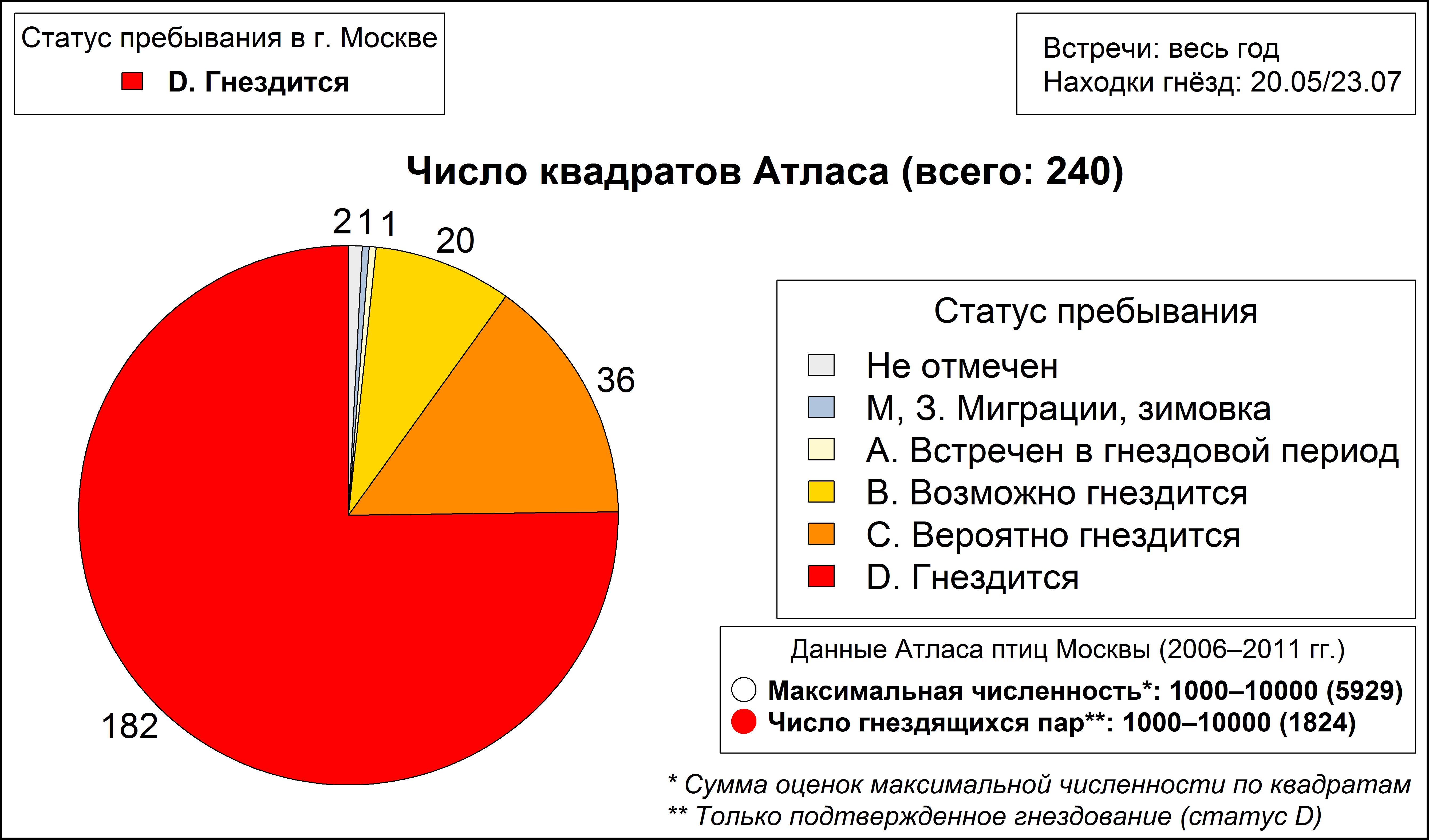 Зарянка