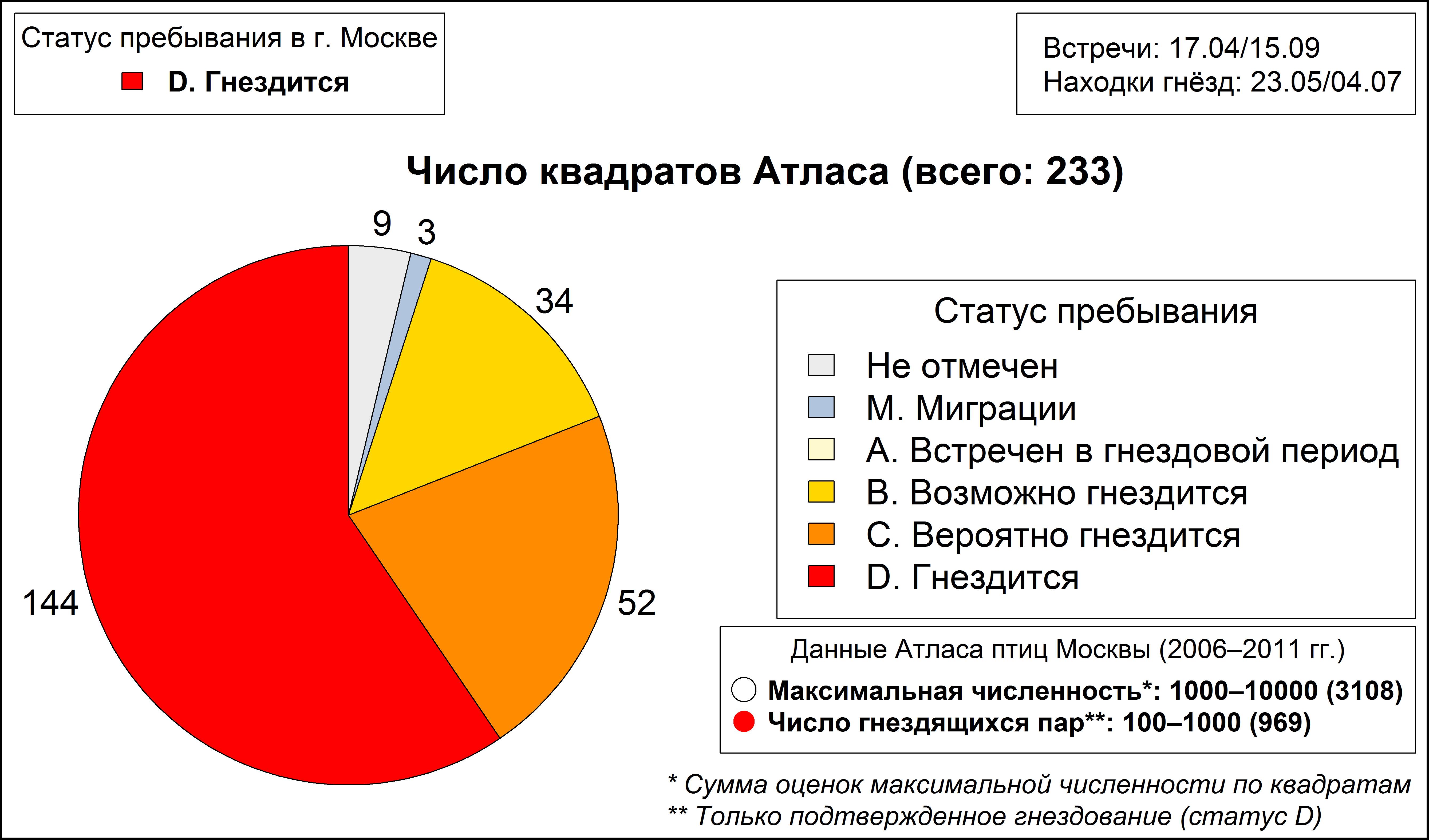 Обыкновенный, или восточный, соловей