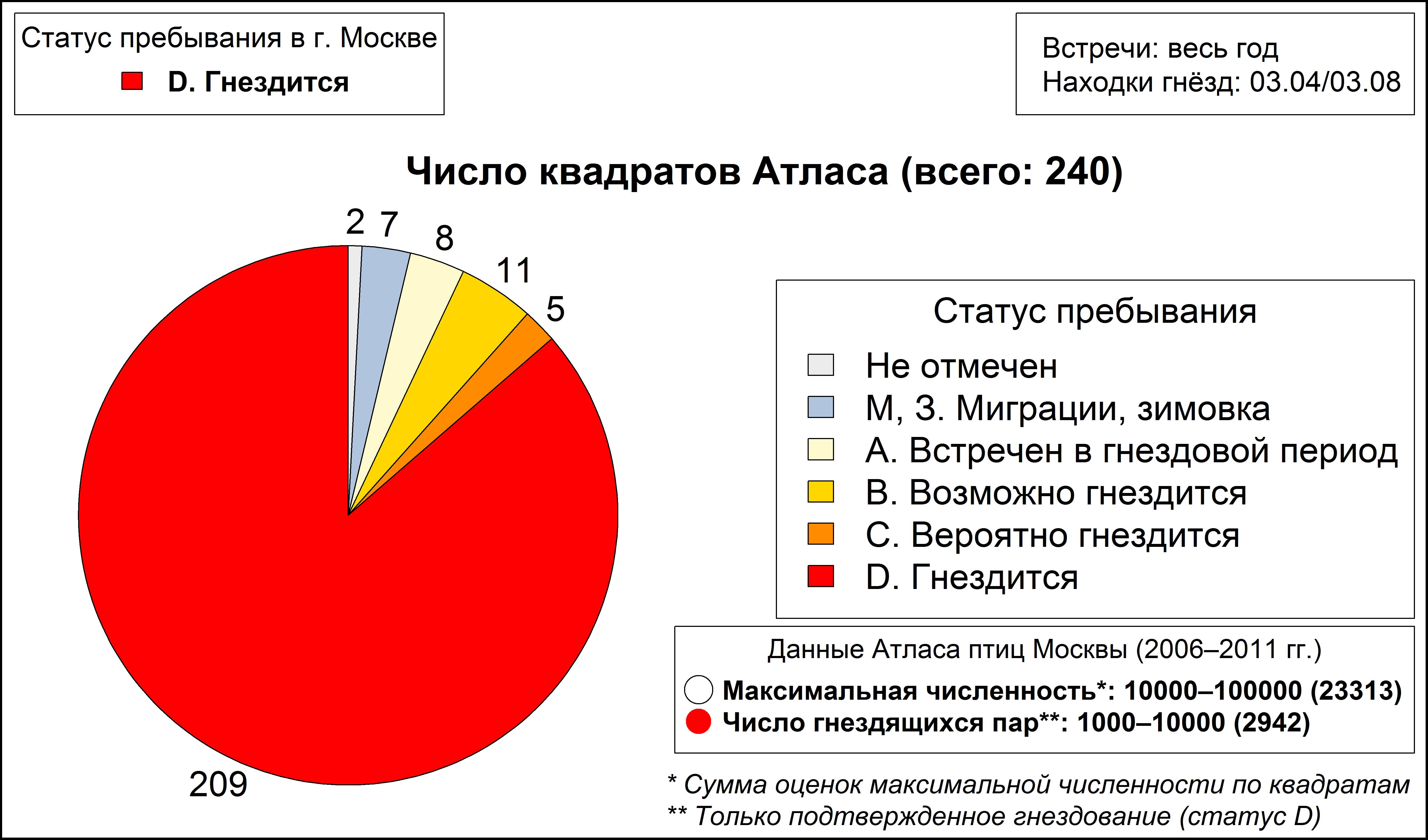 Рябинник