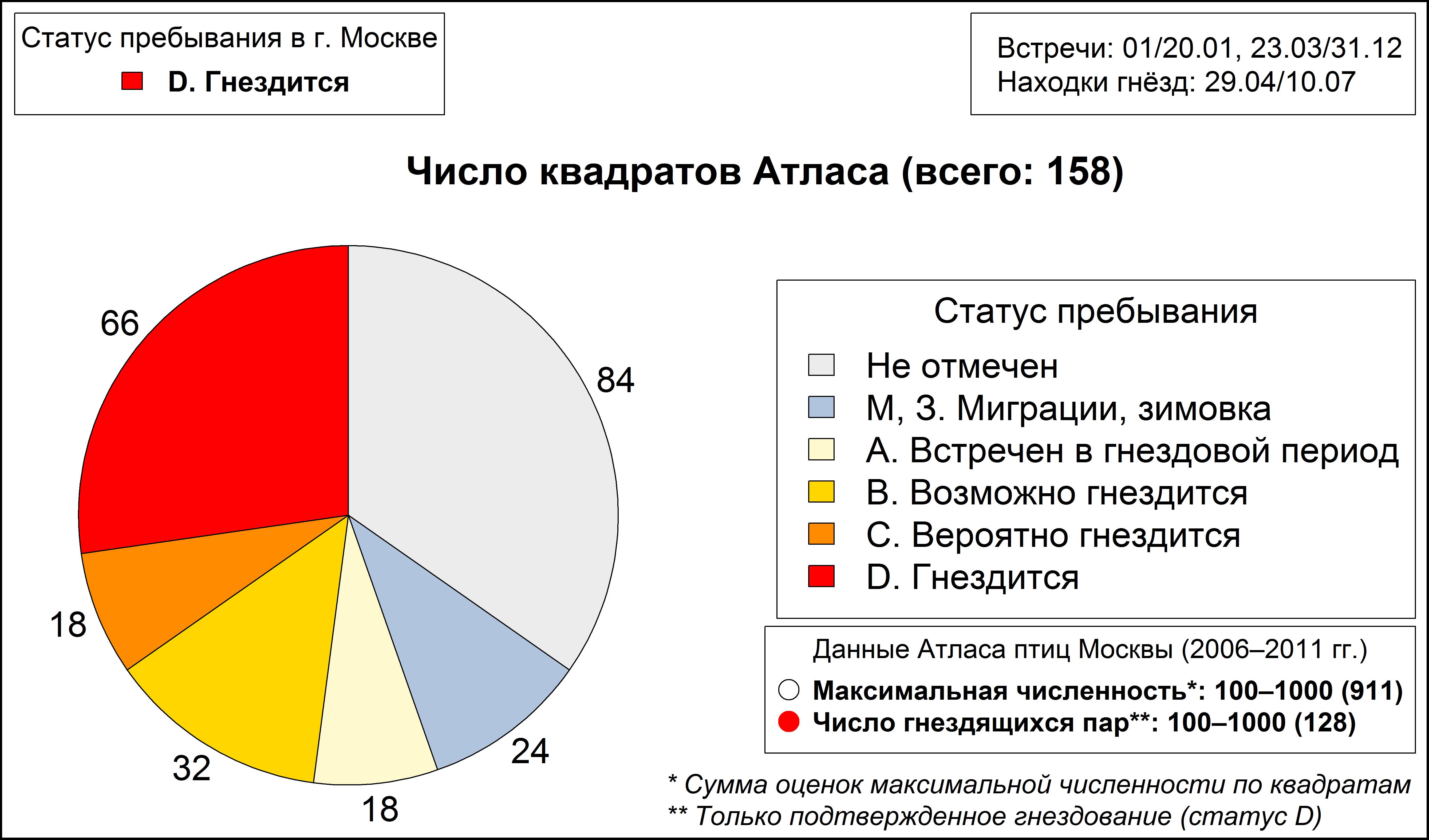 Белобровик