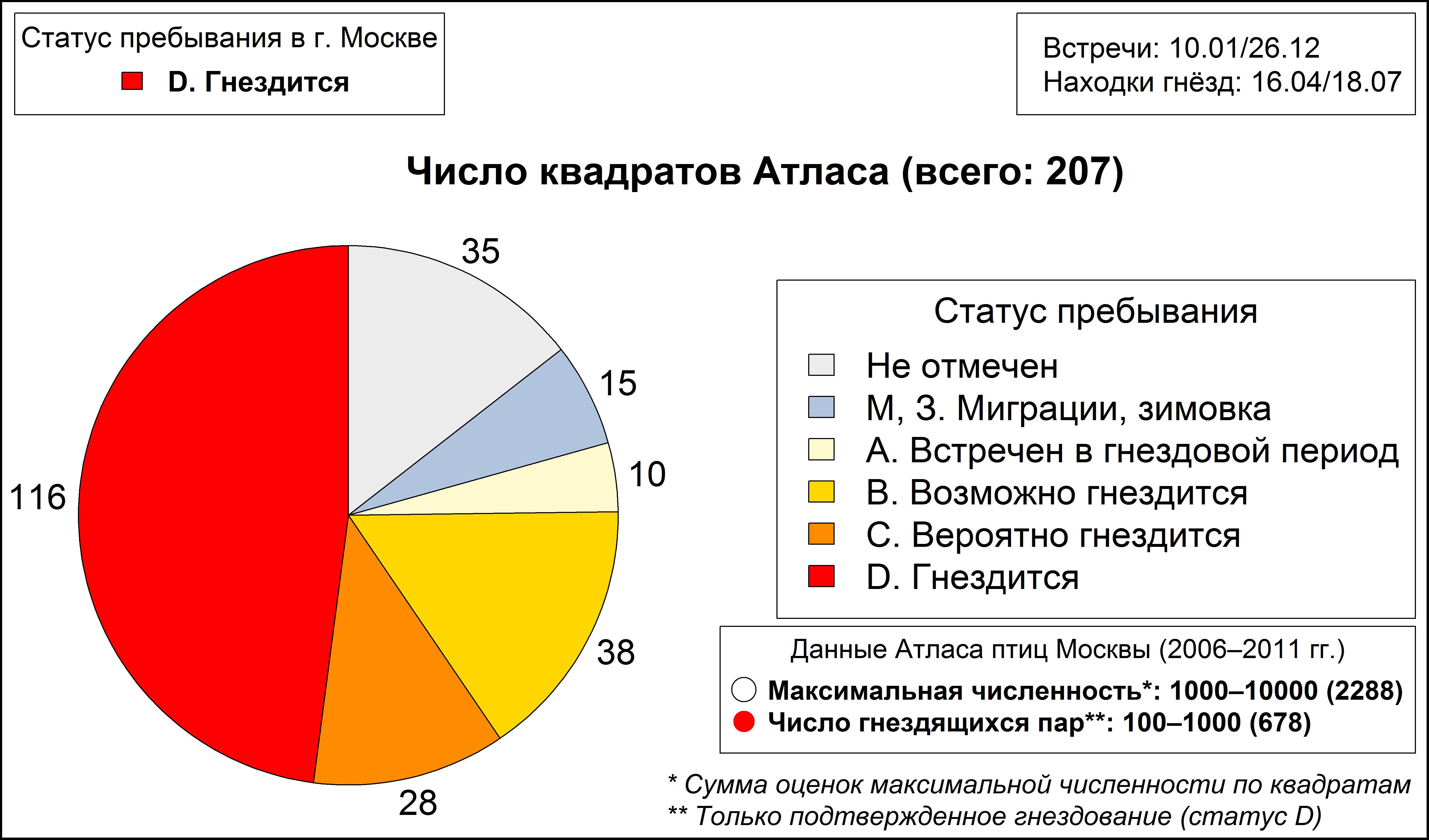 Певчий дрозд