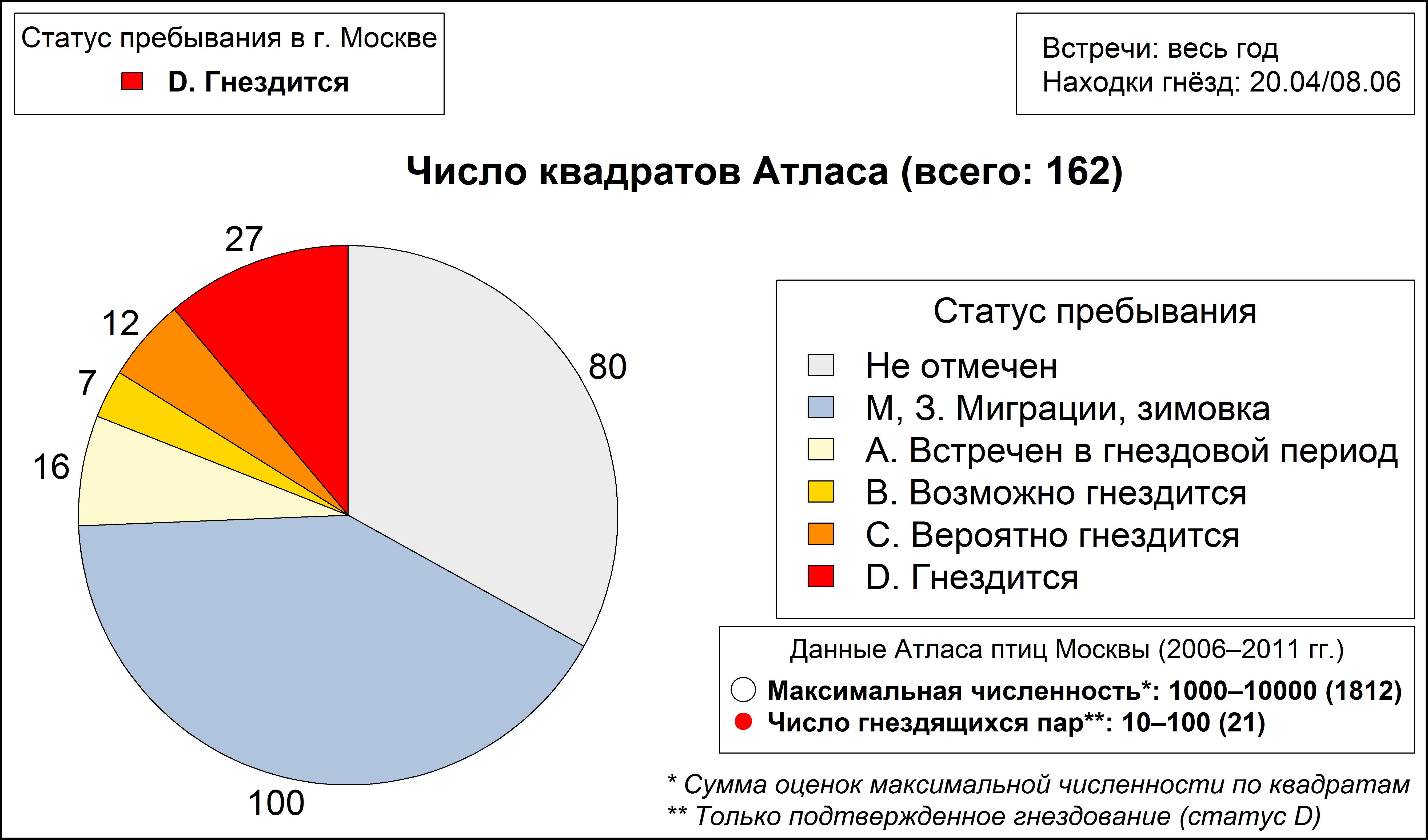 Длиннохвостая синица, или ополовник