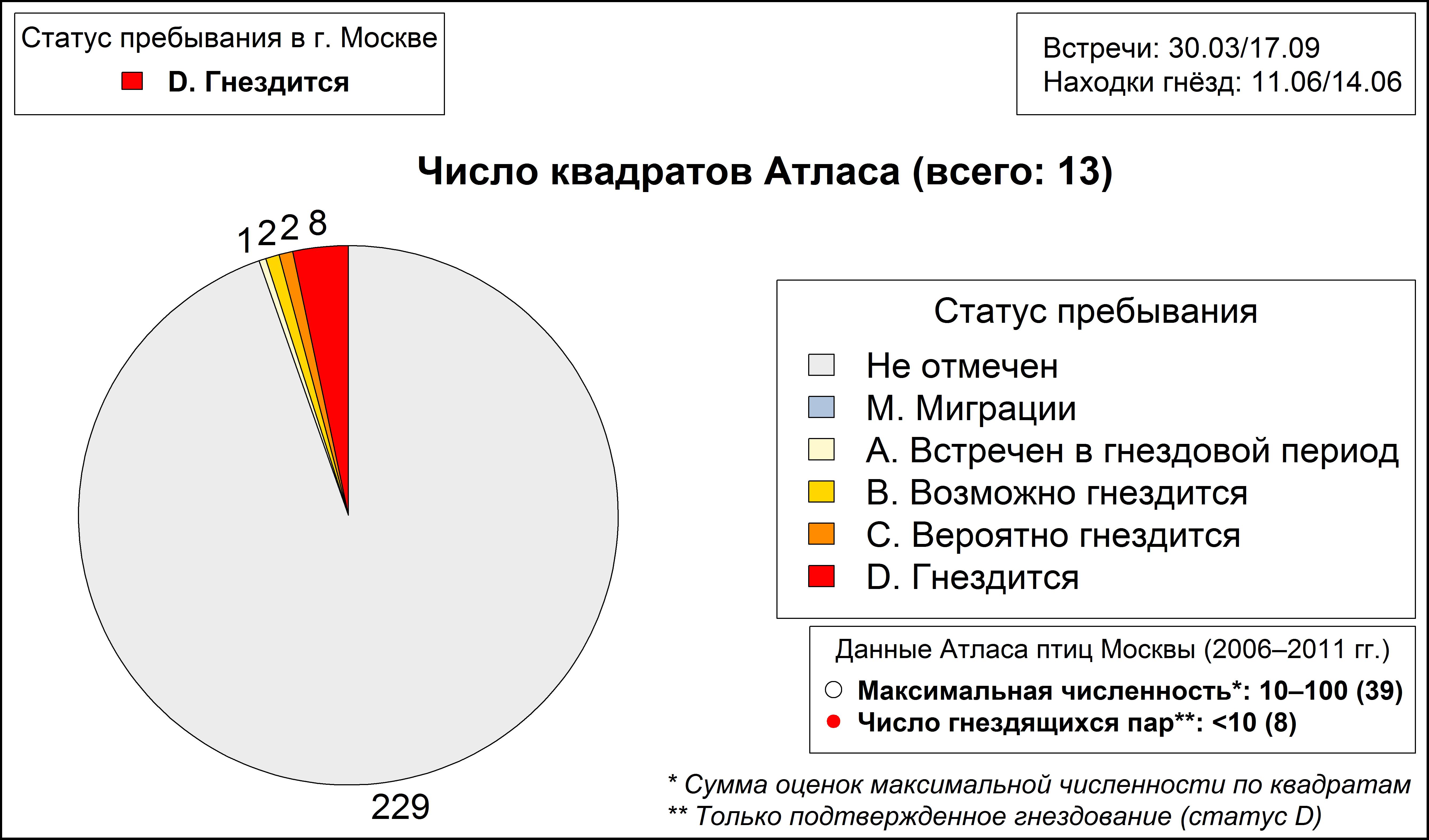 Ремез