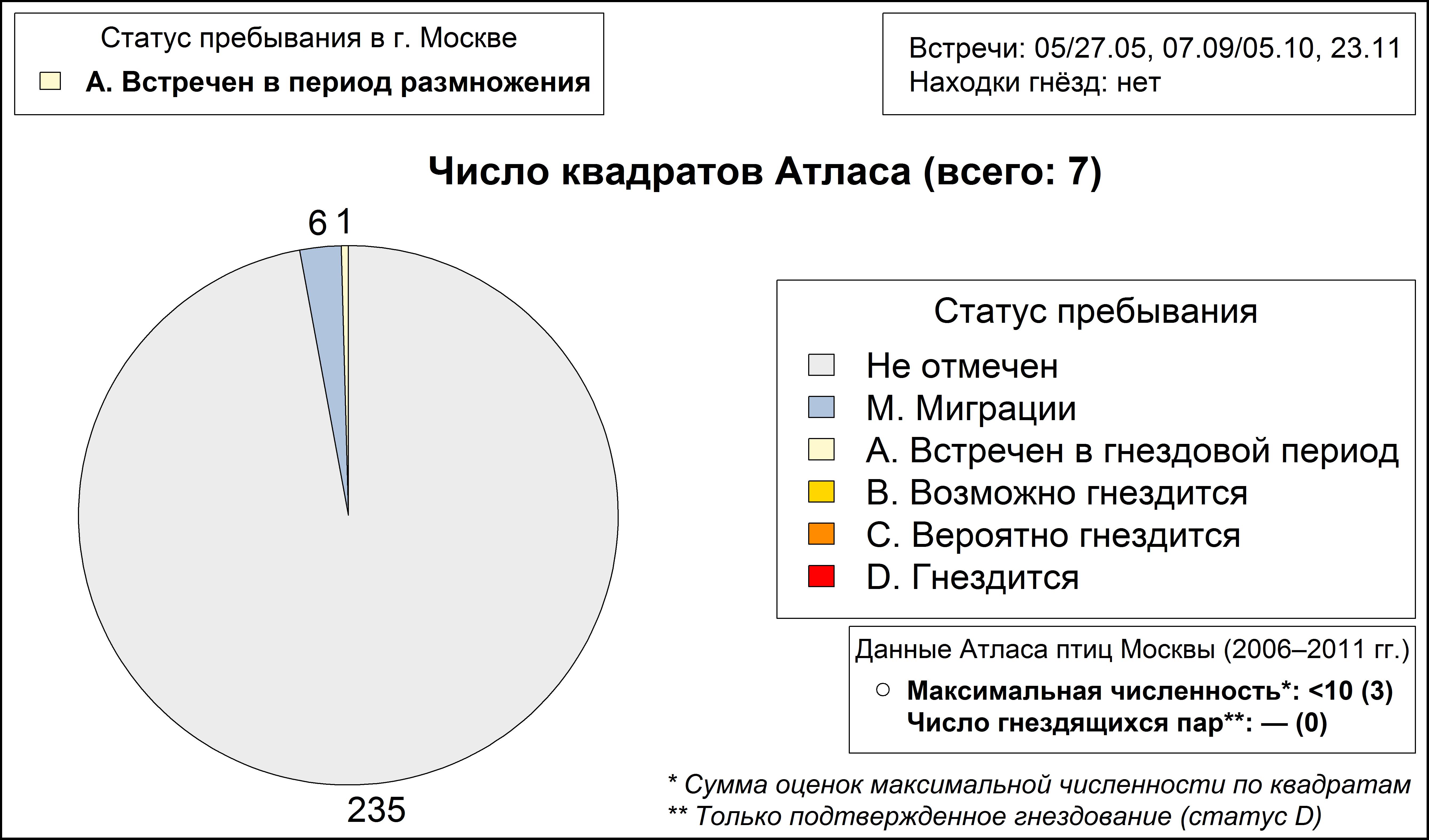 Черноголовая гаичка