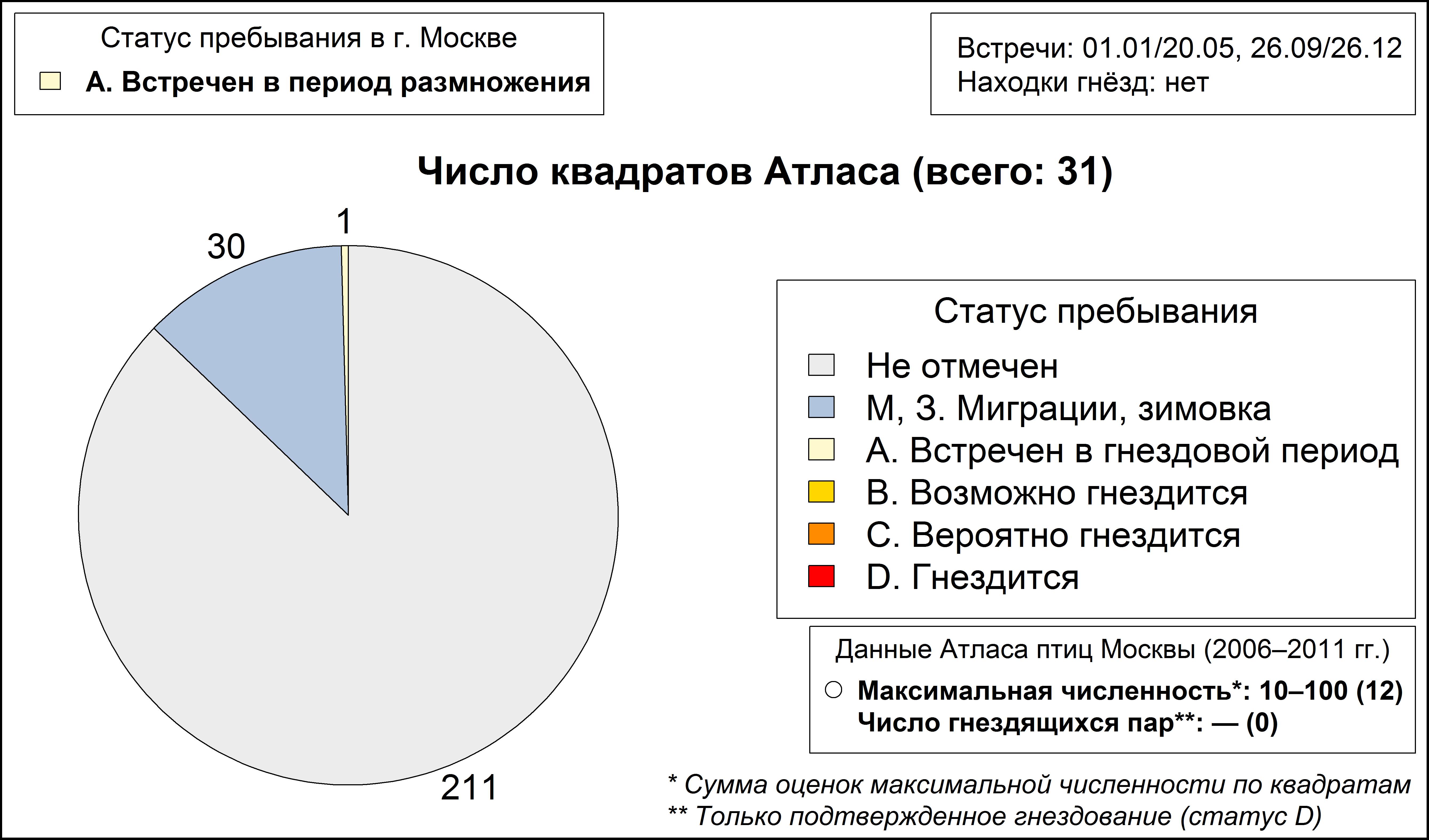 Серая утка