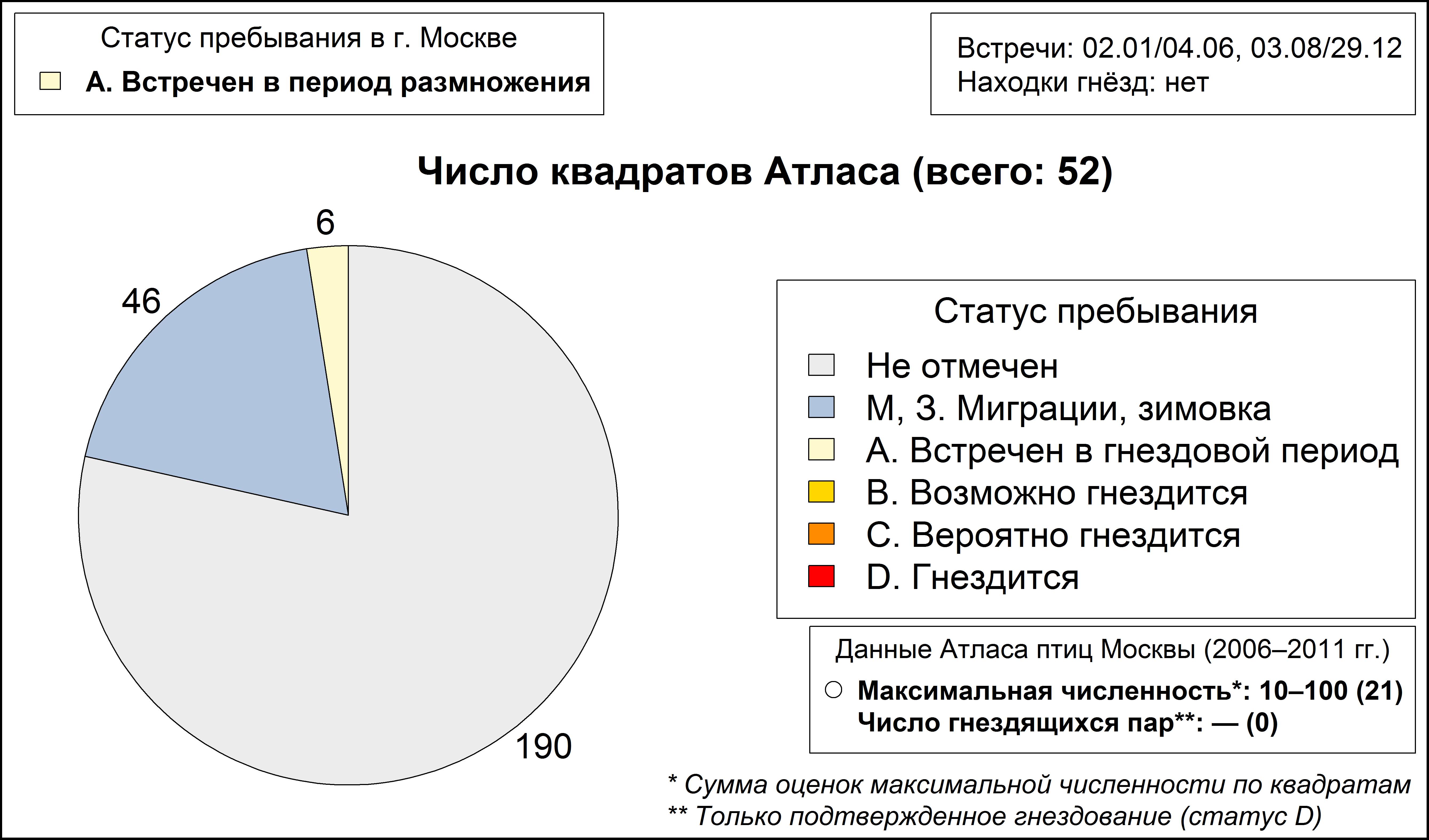 Шилохвость 