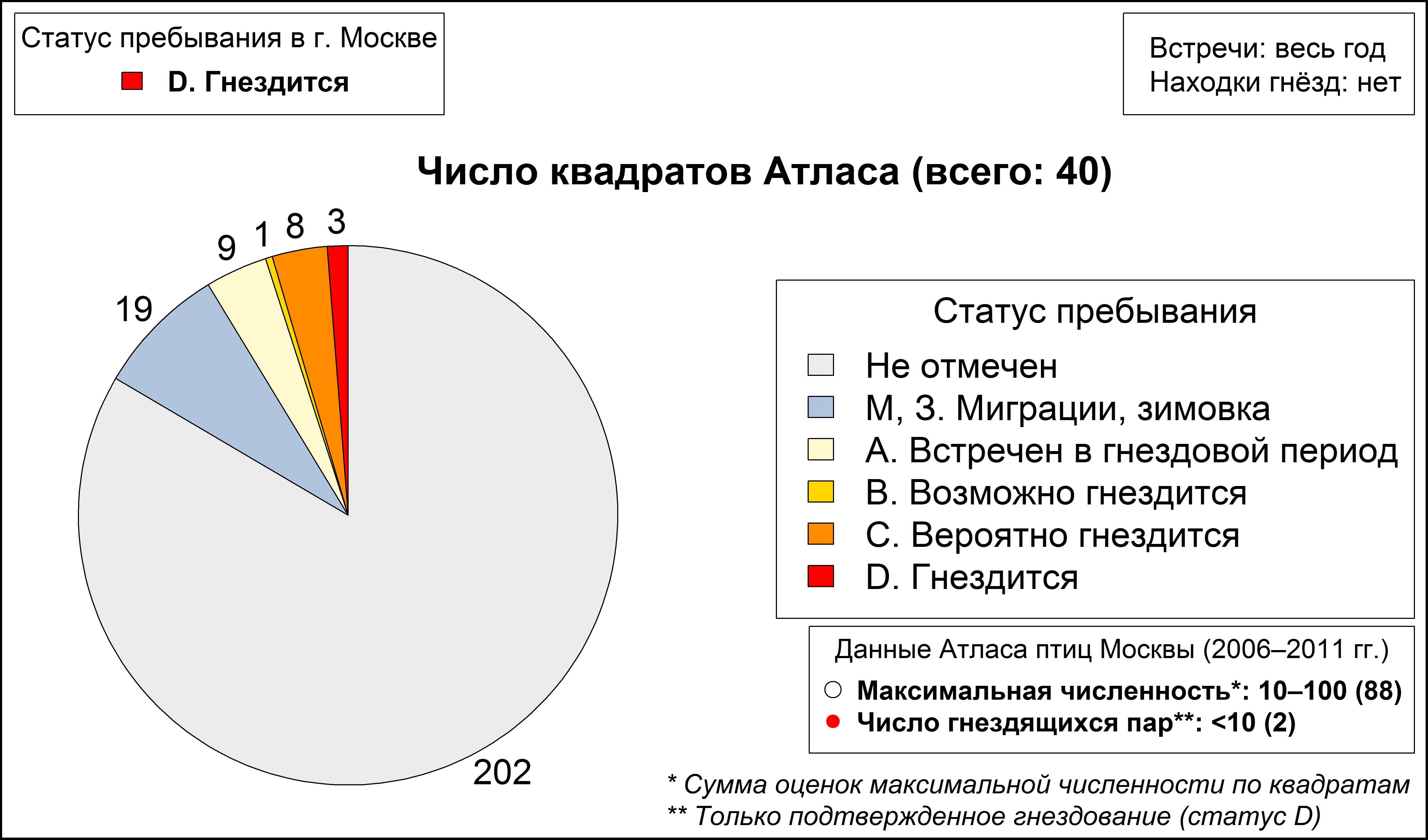 Чирок-трескунок