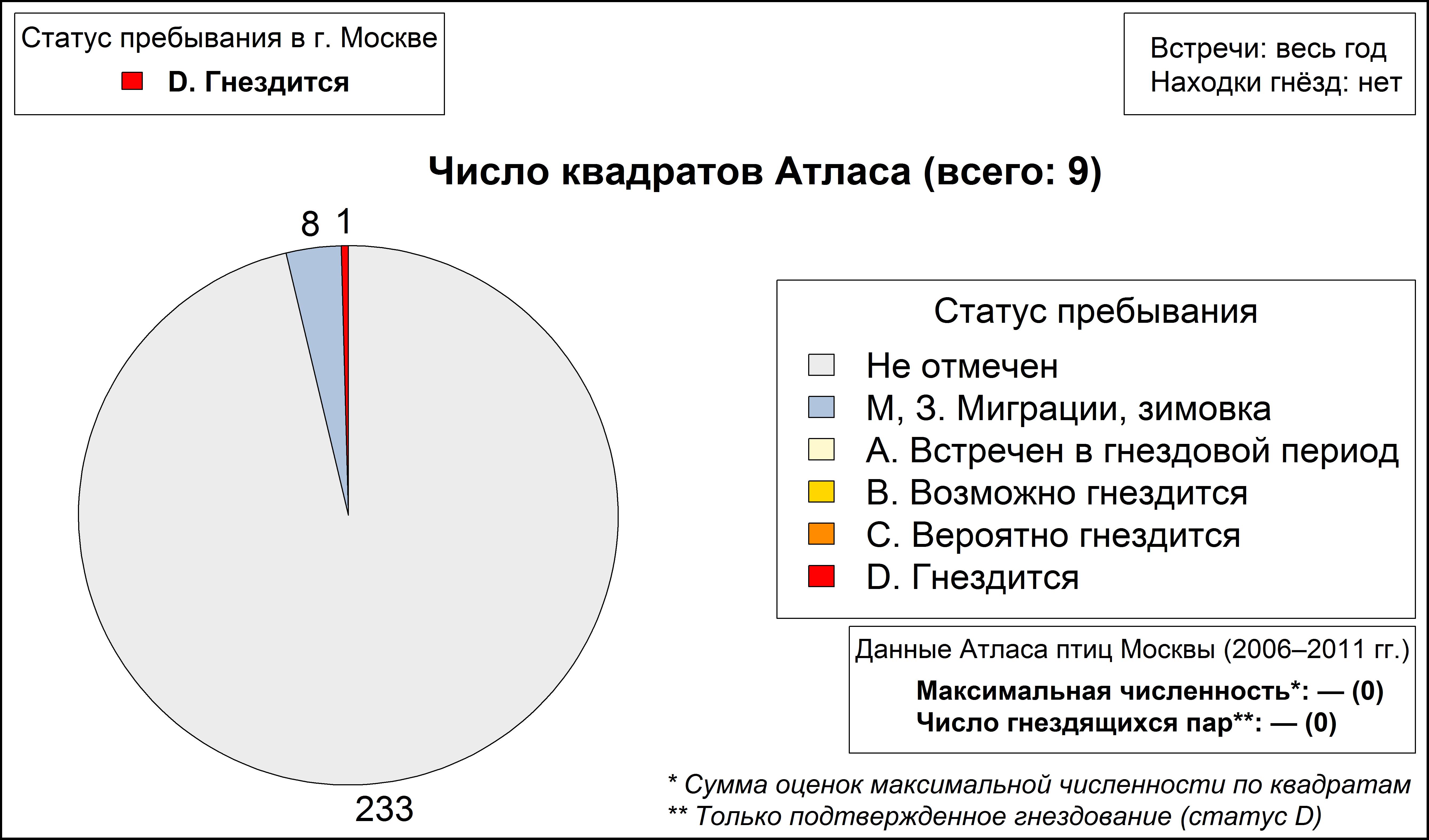 Мандаринка