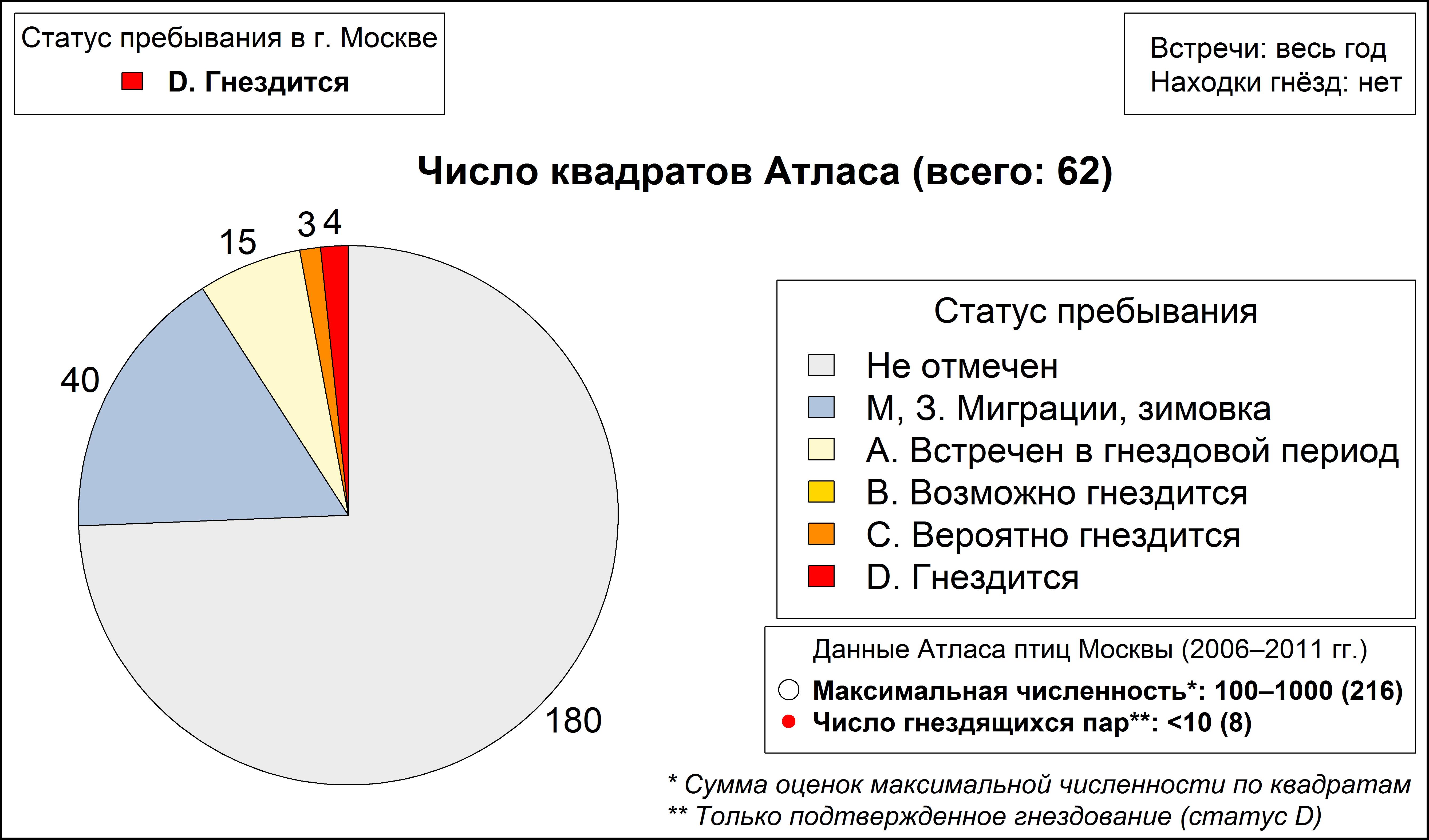 Kрасноголовый нырок