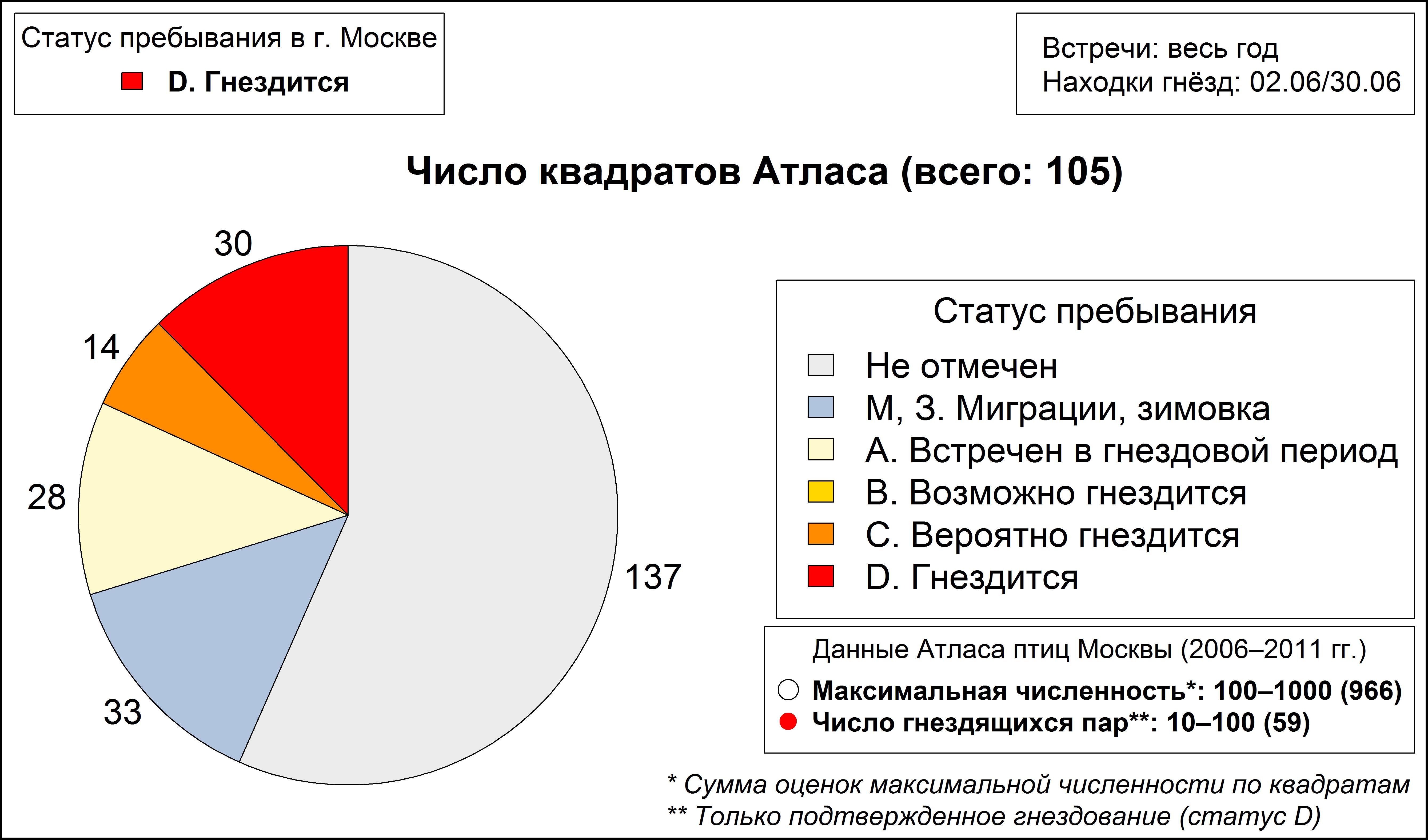 Хохлатая чернеть