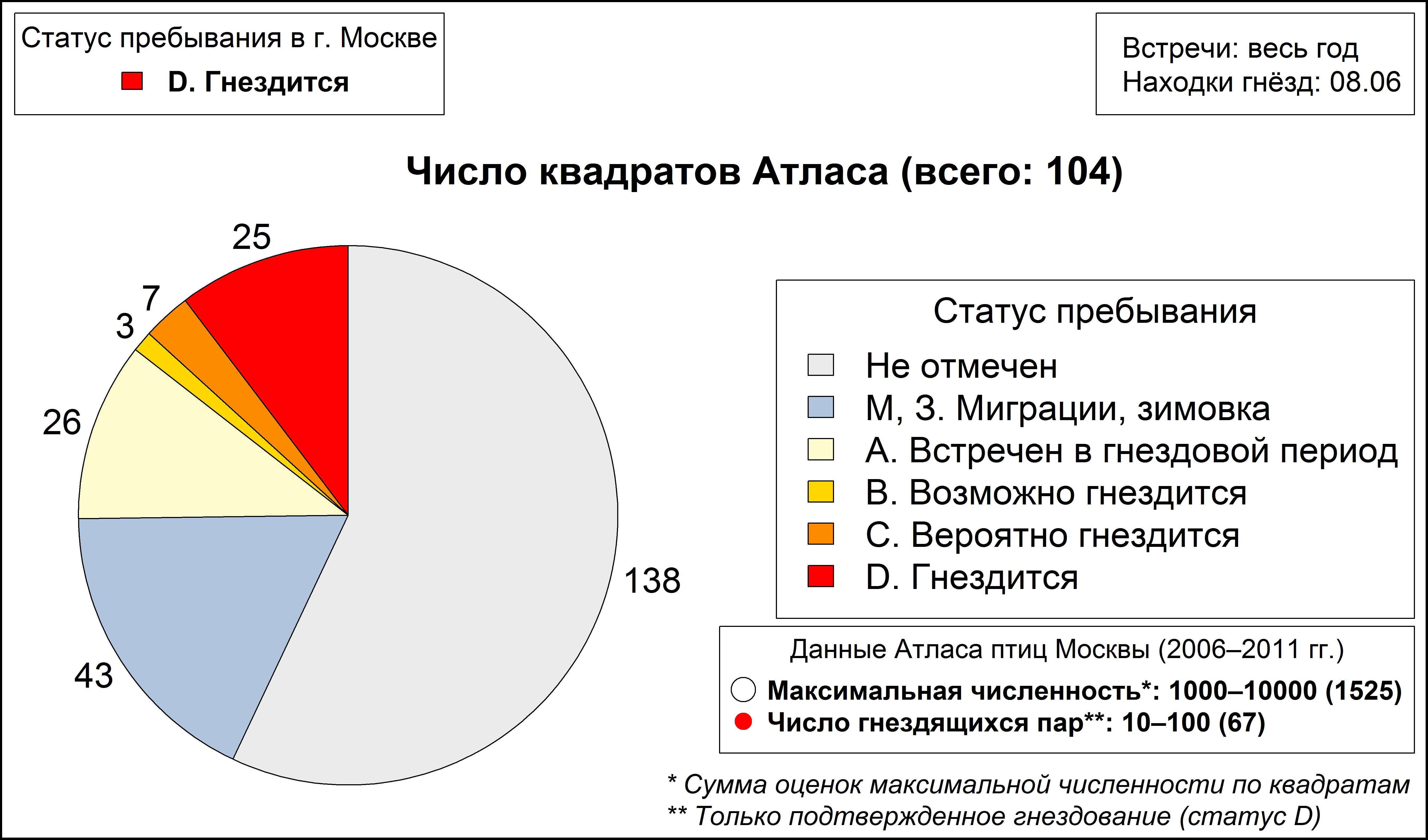 Гоголь 