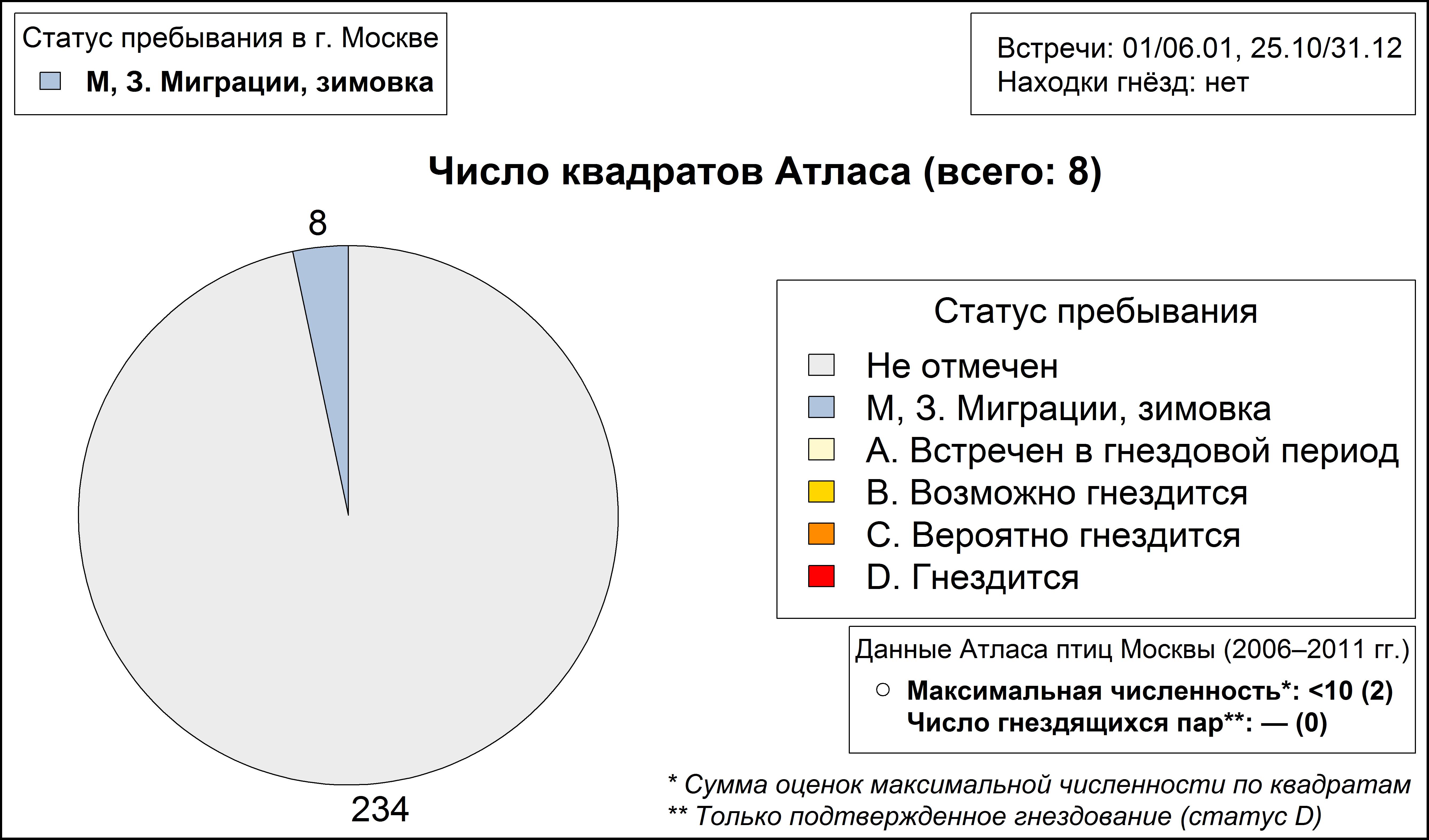 Гага-гребенушка