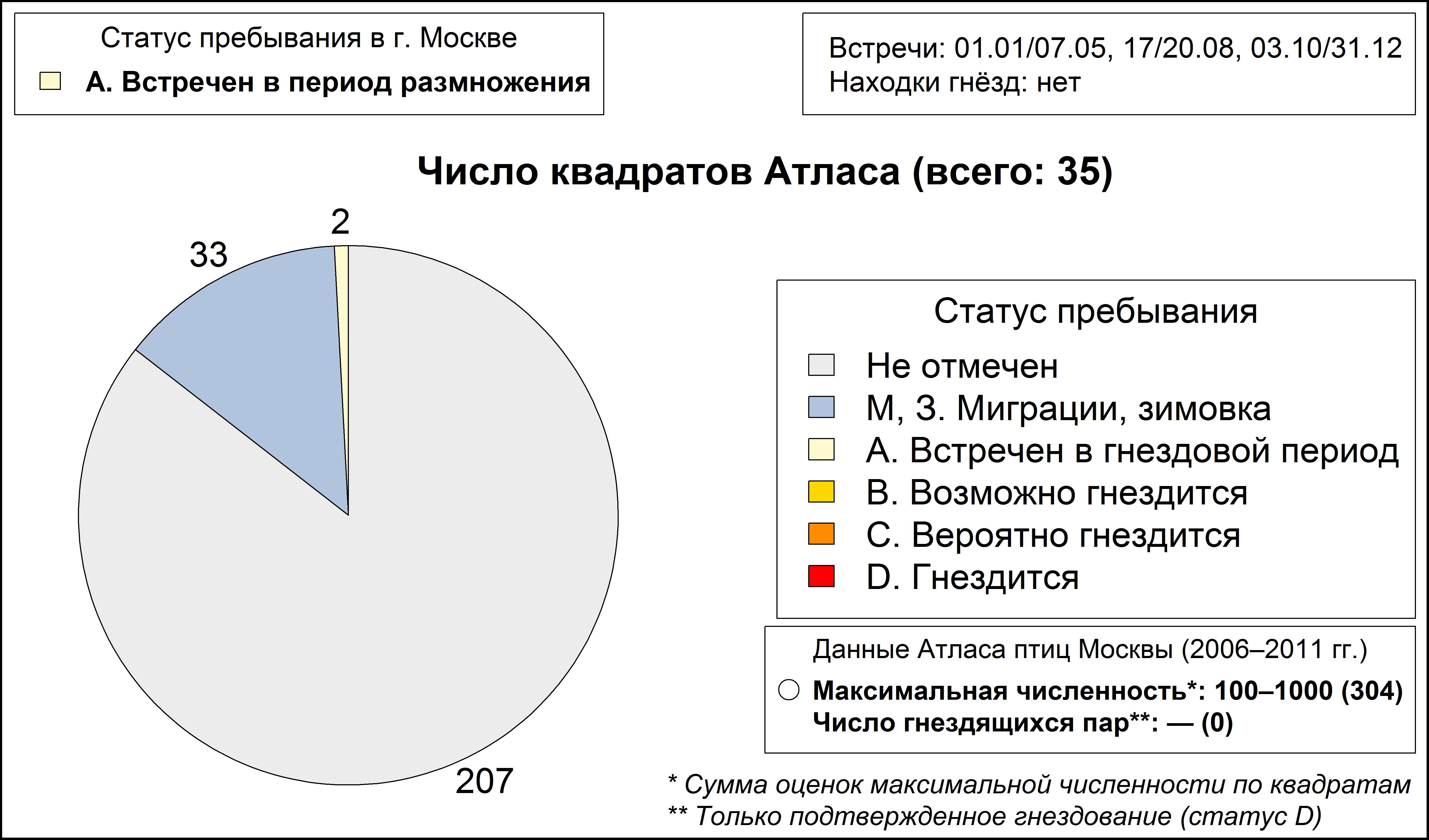 Большой крохаль