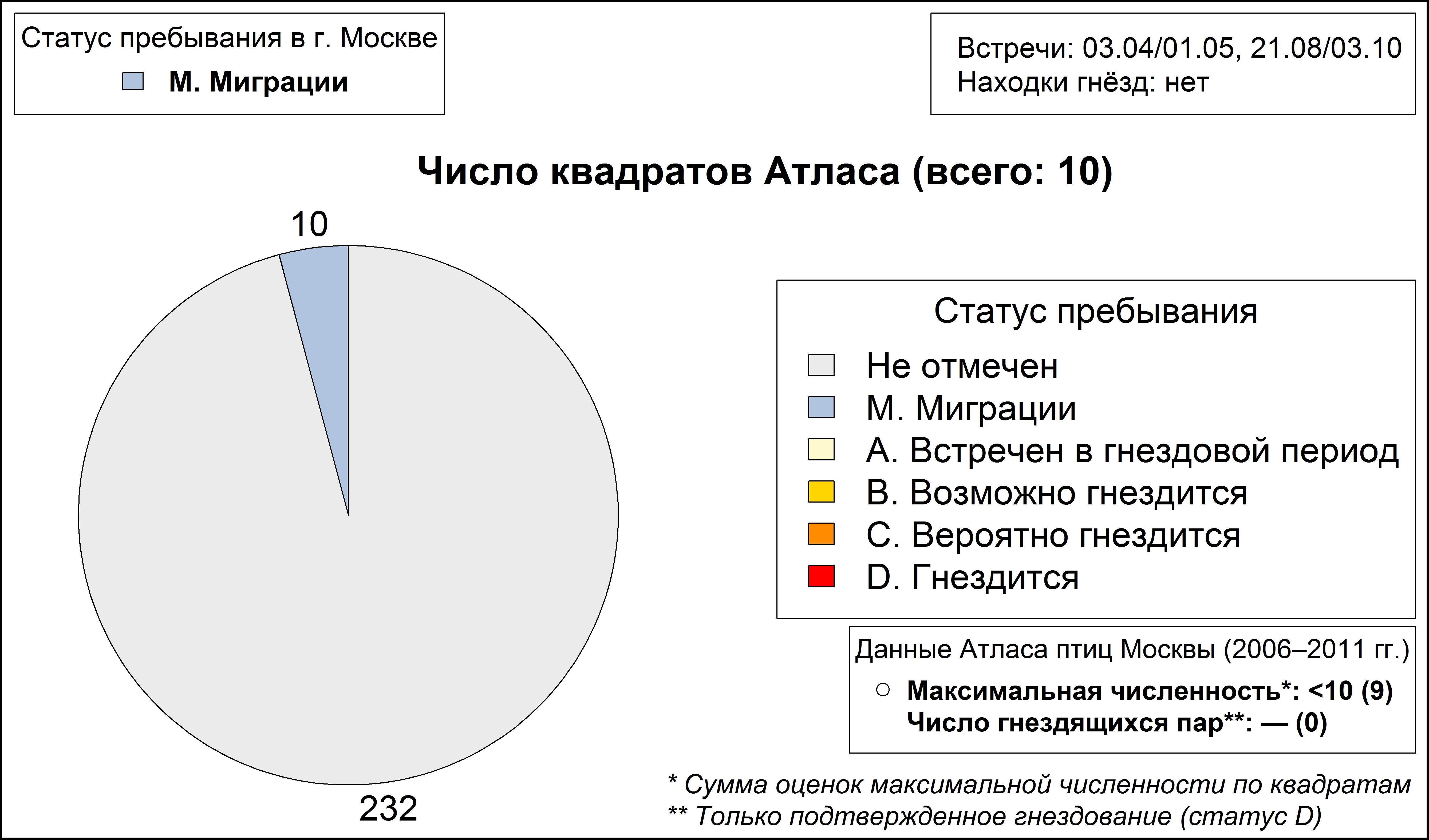 Скопа