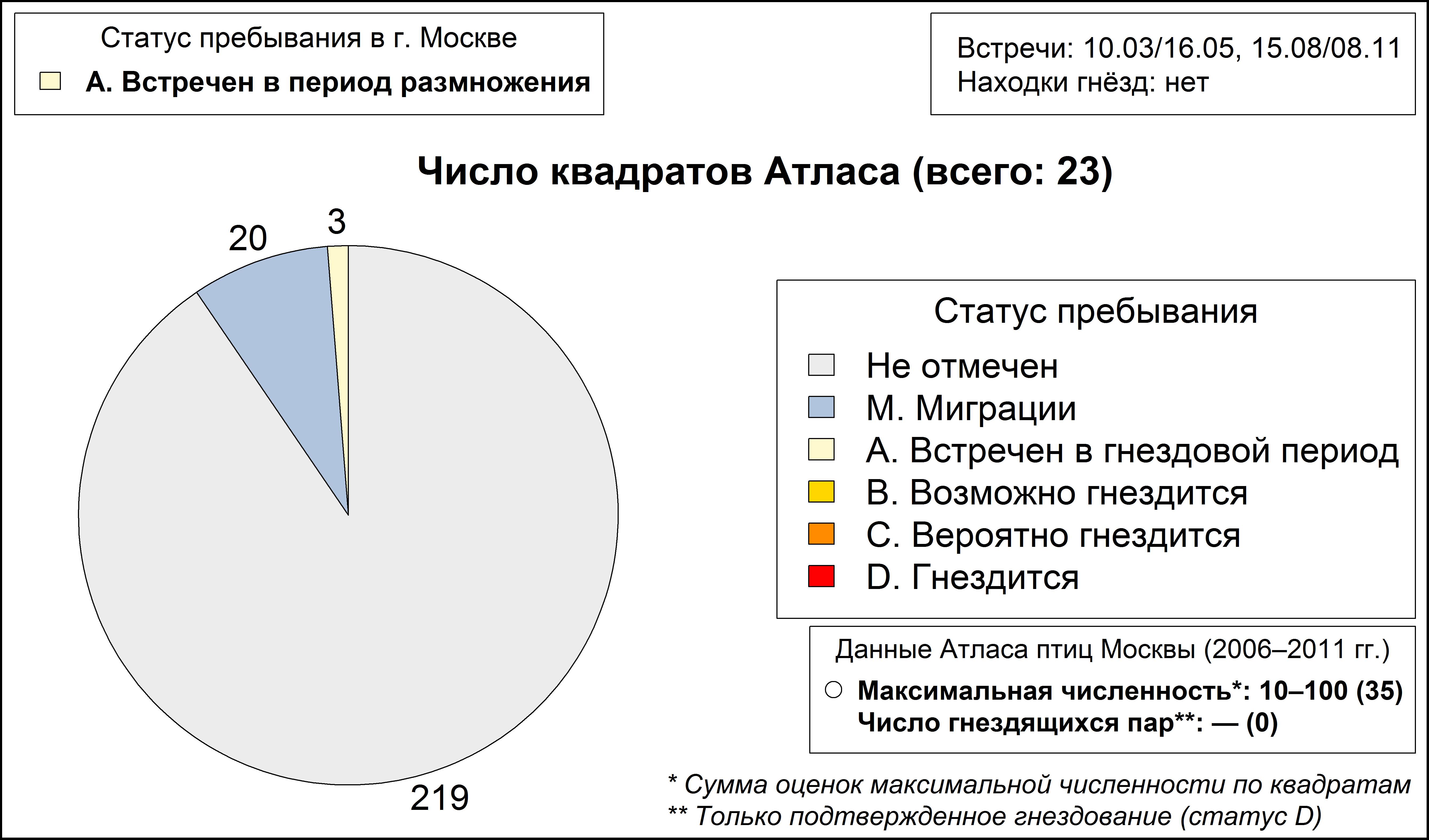 Полевой лунь 