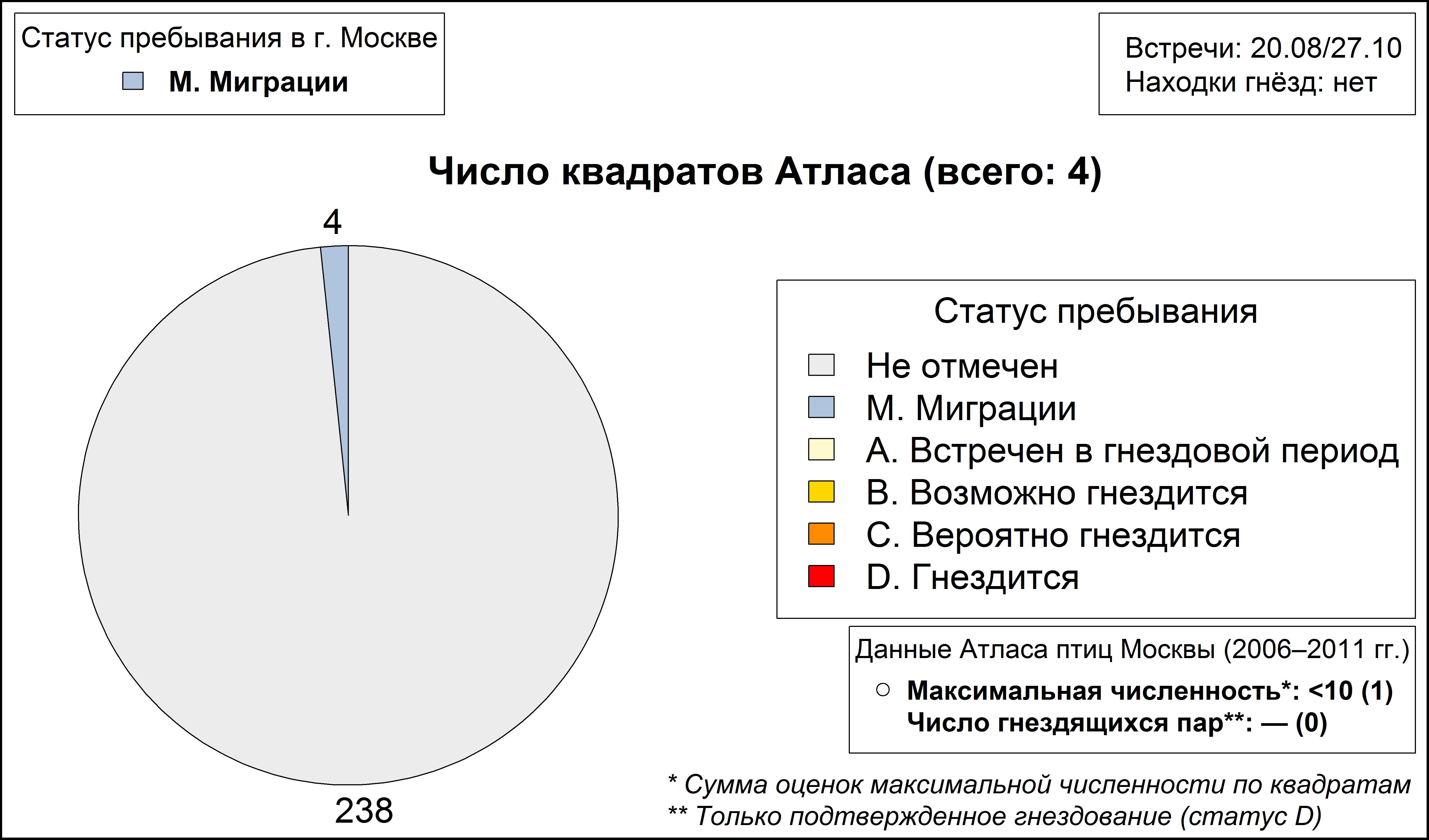 Степной лунь