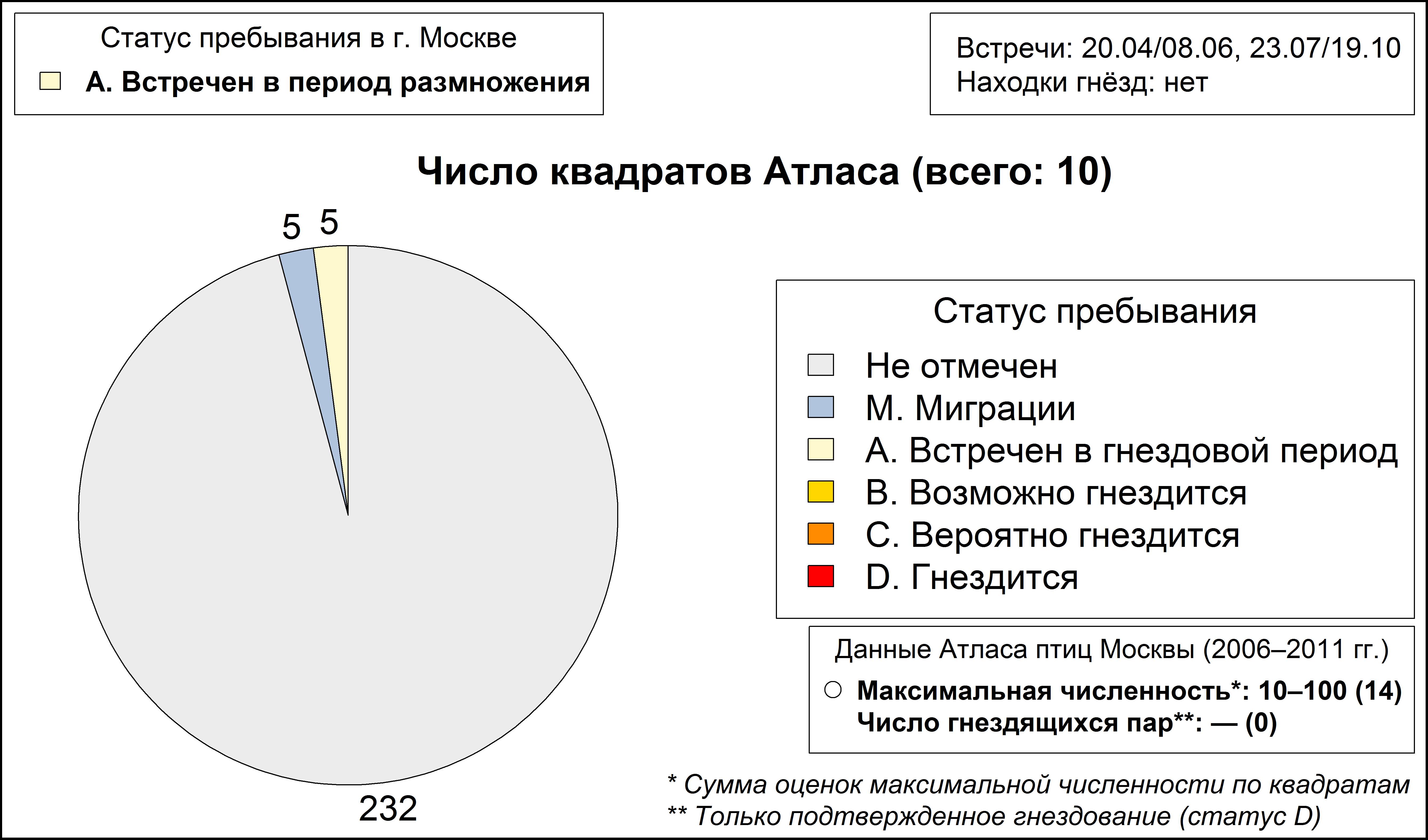 Степной лунь