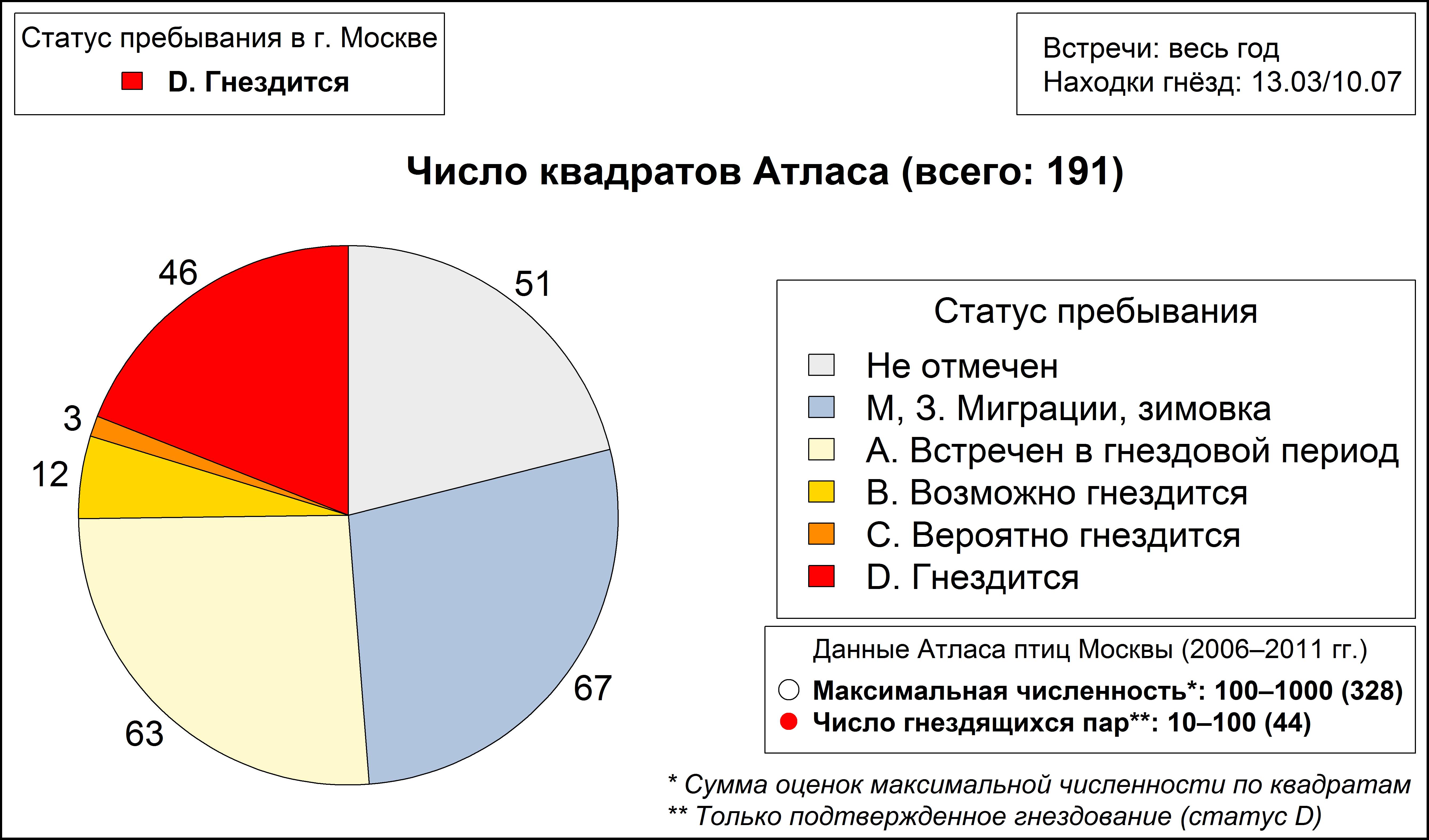 Тетеревятник