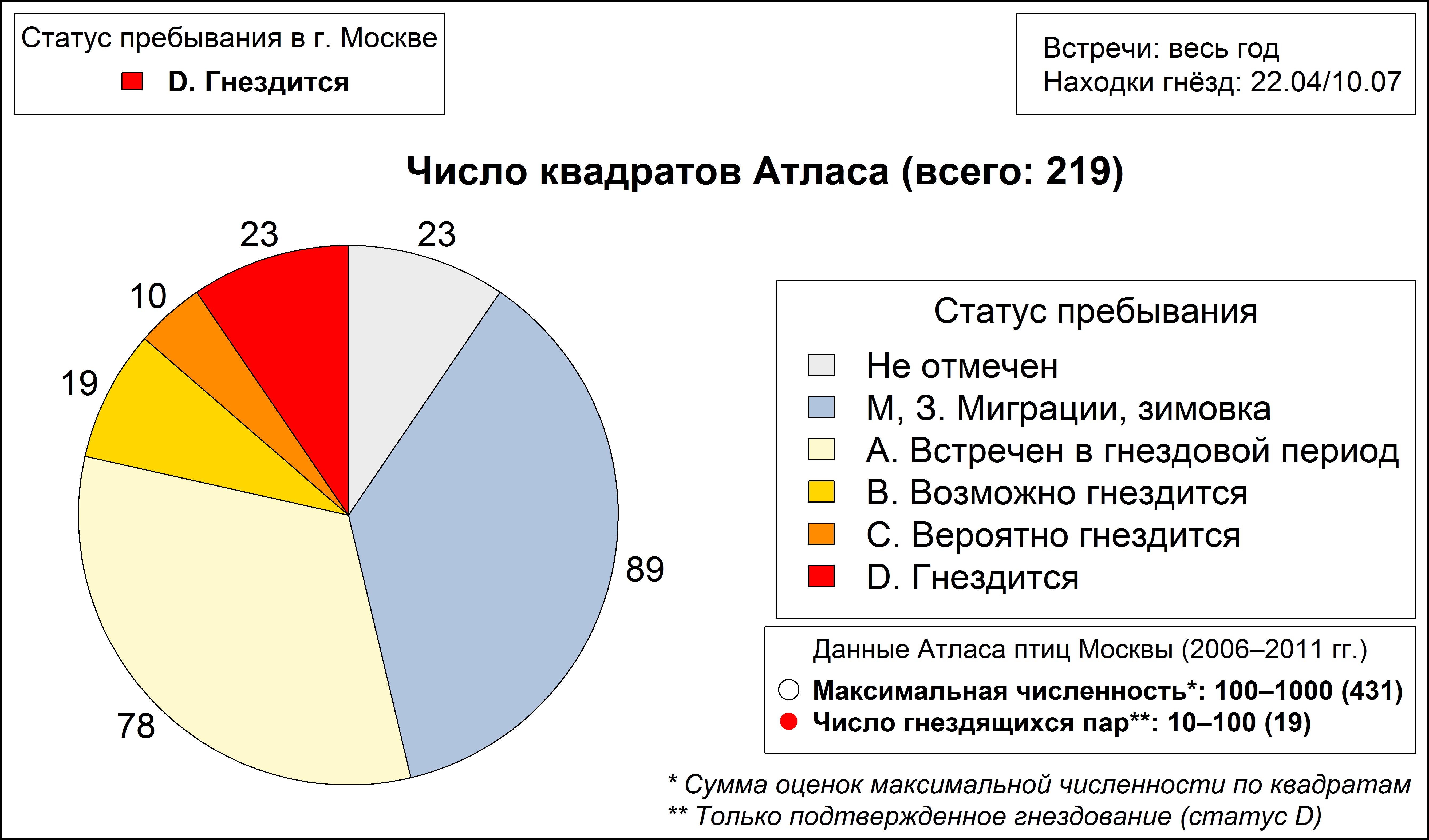 Перепелятник