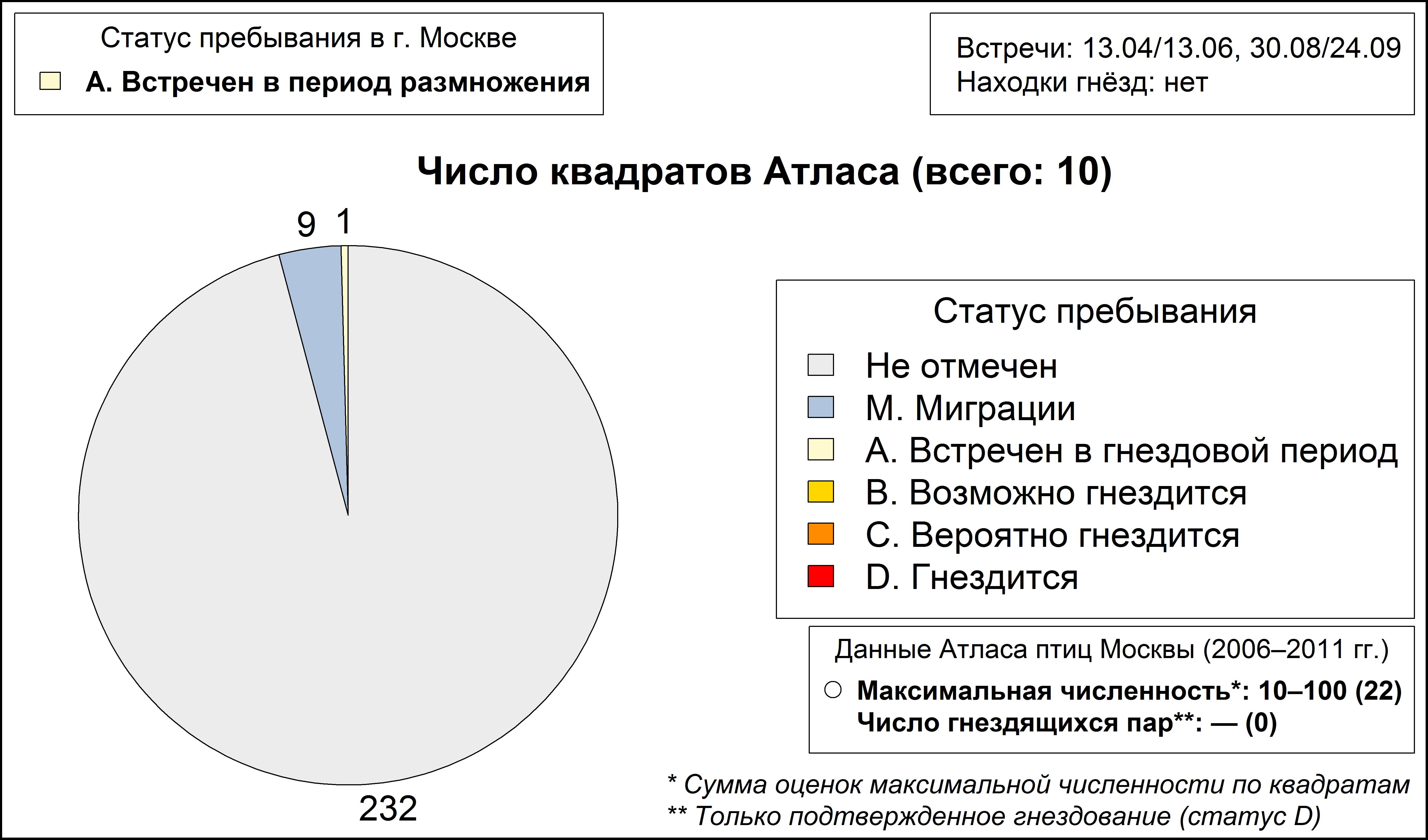 Большой подорлик