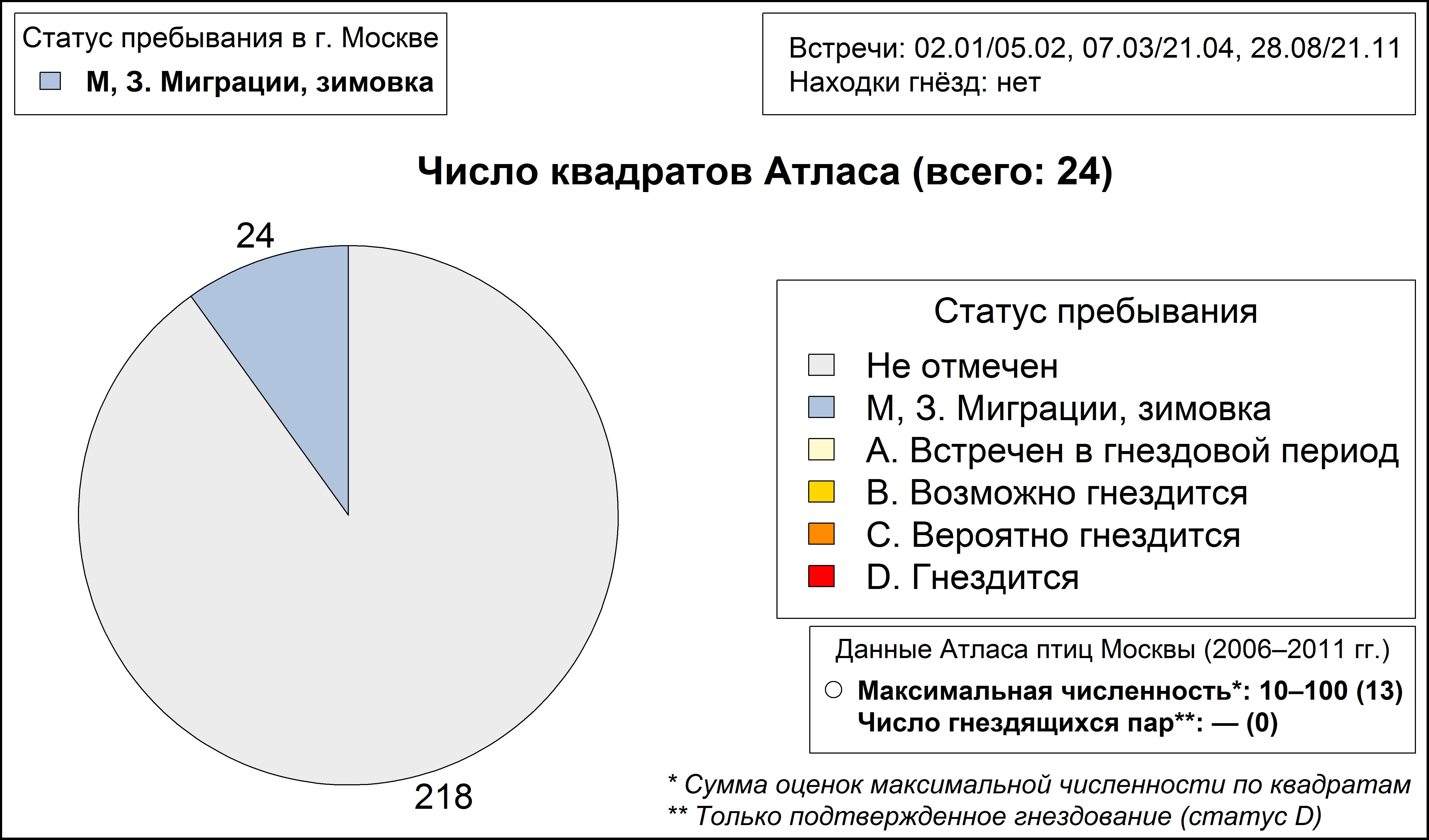 Орлан-белохвост