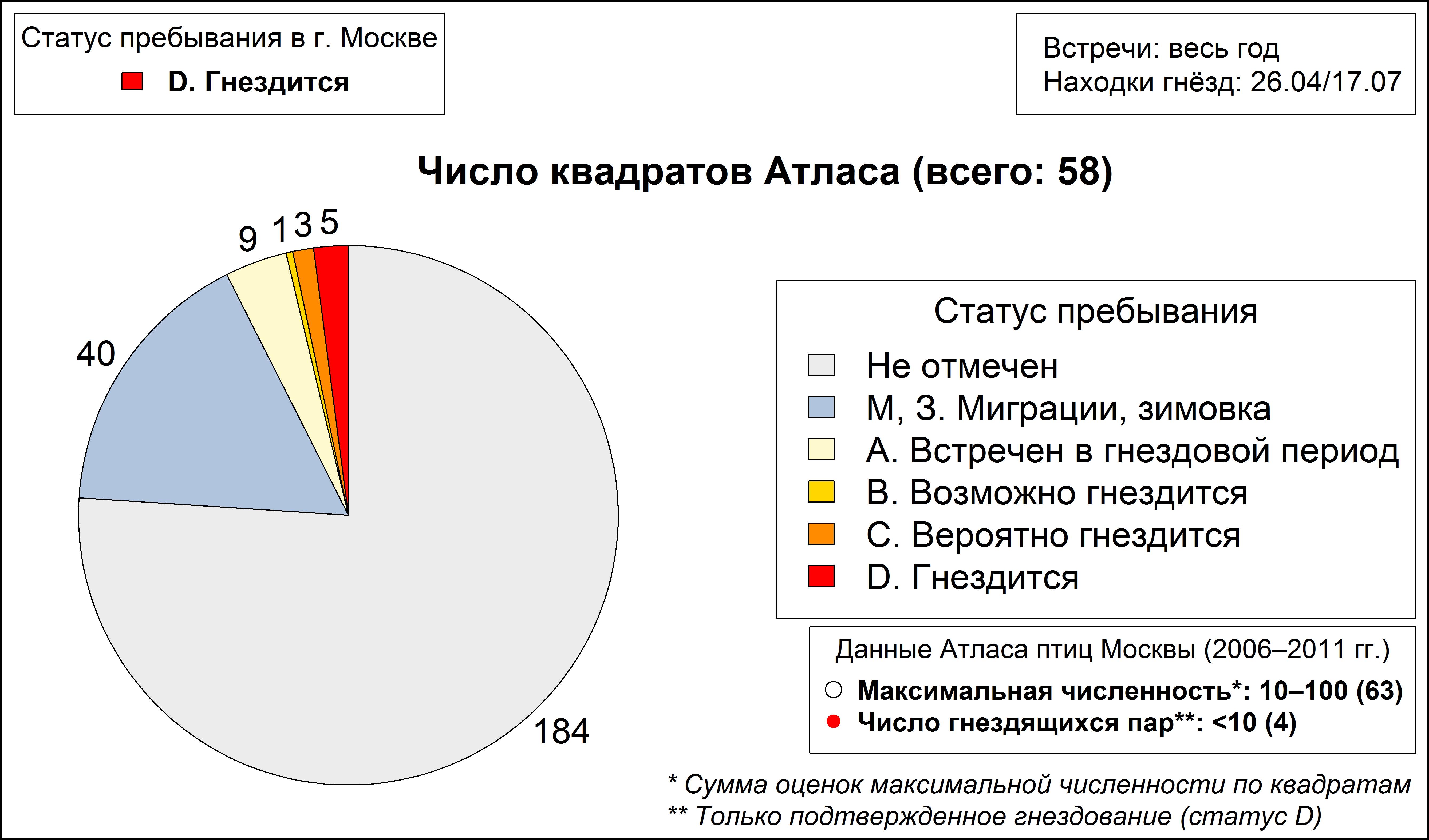 Сапсан