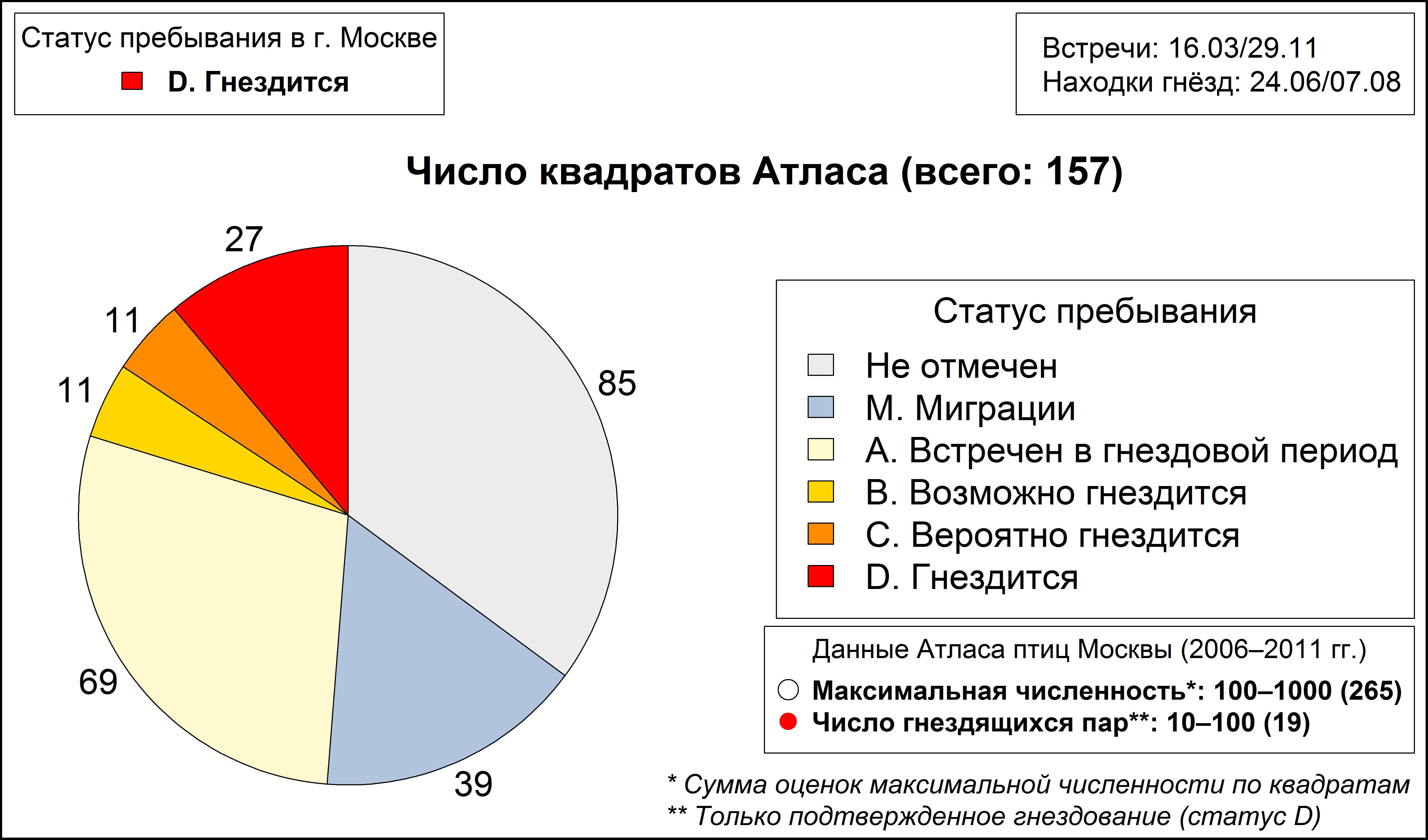 Чеглок