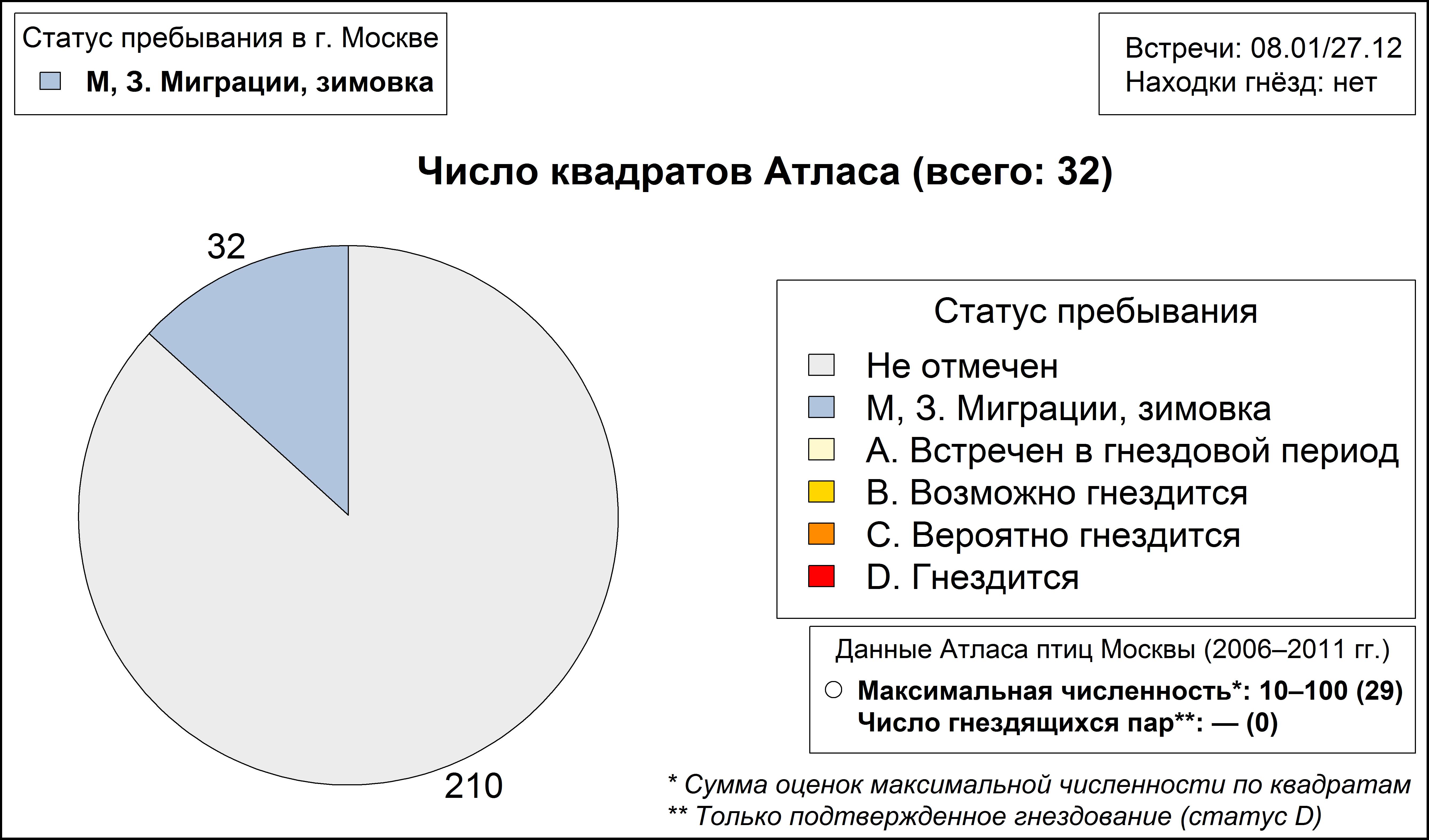 Дербник