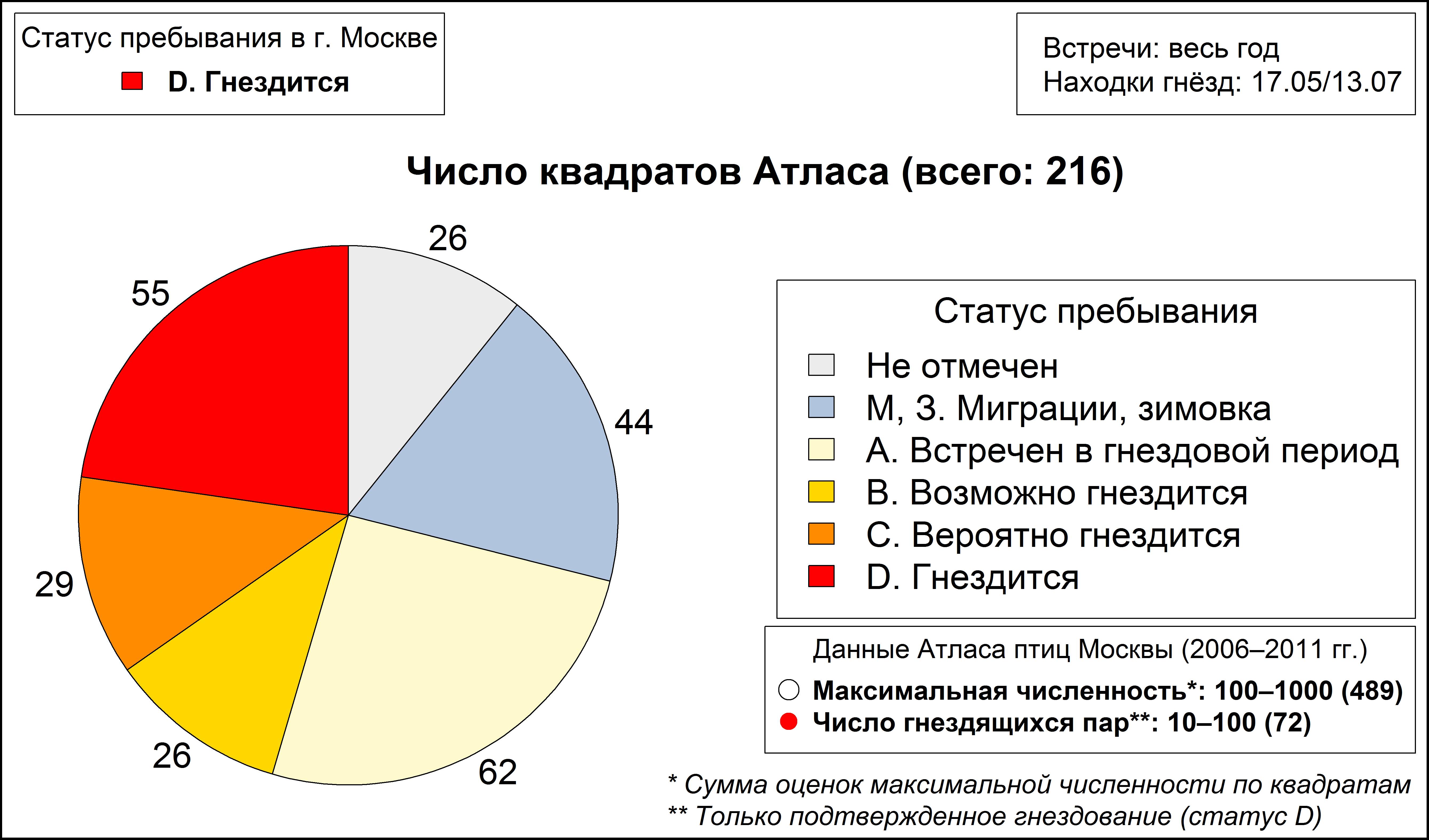 Обыкновенная пустельга