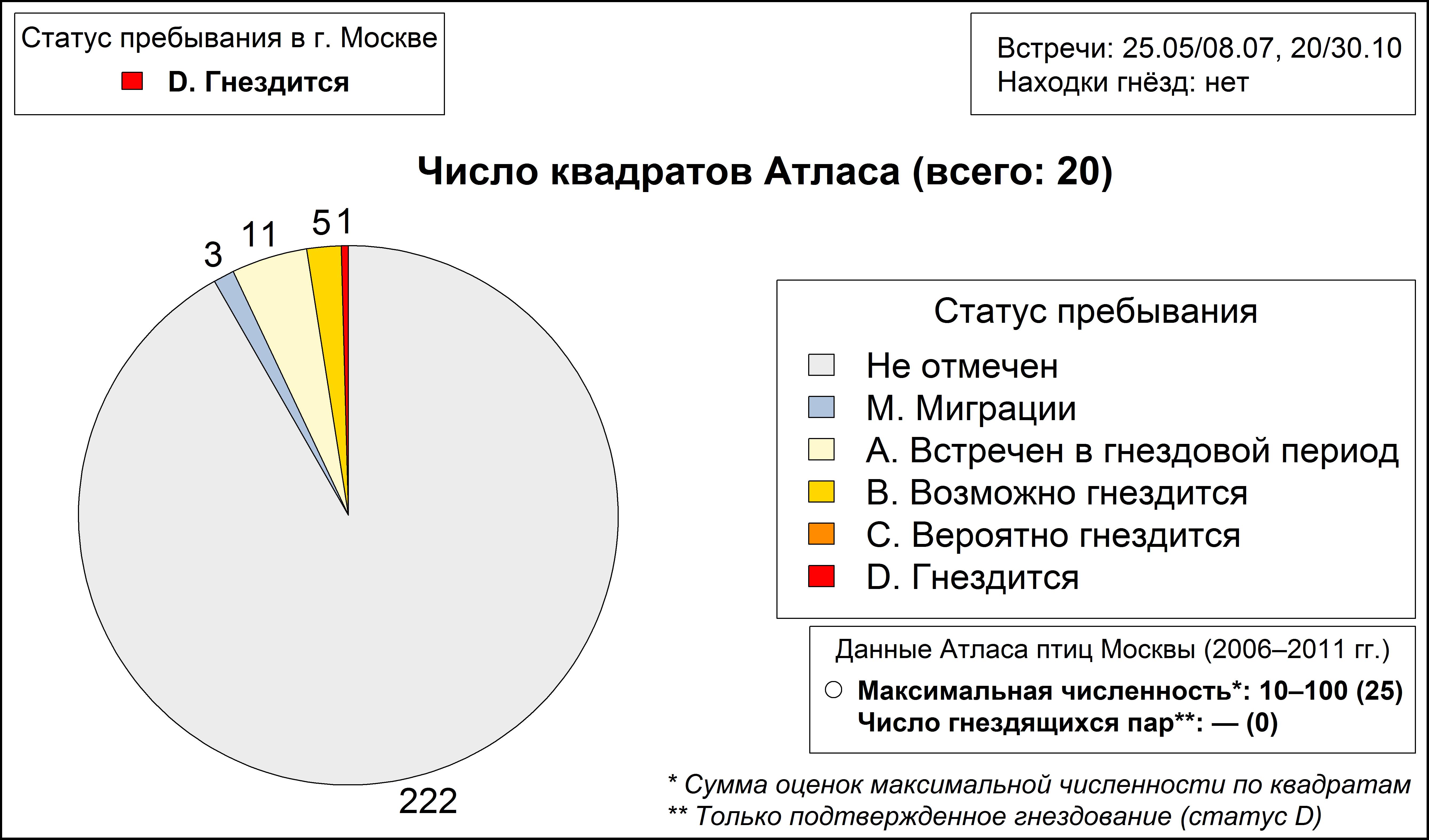 Перепел