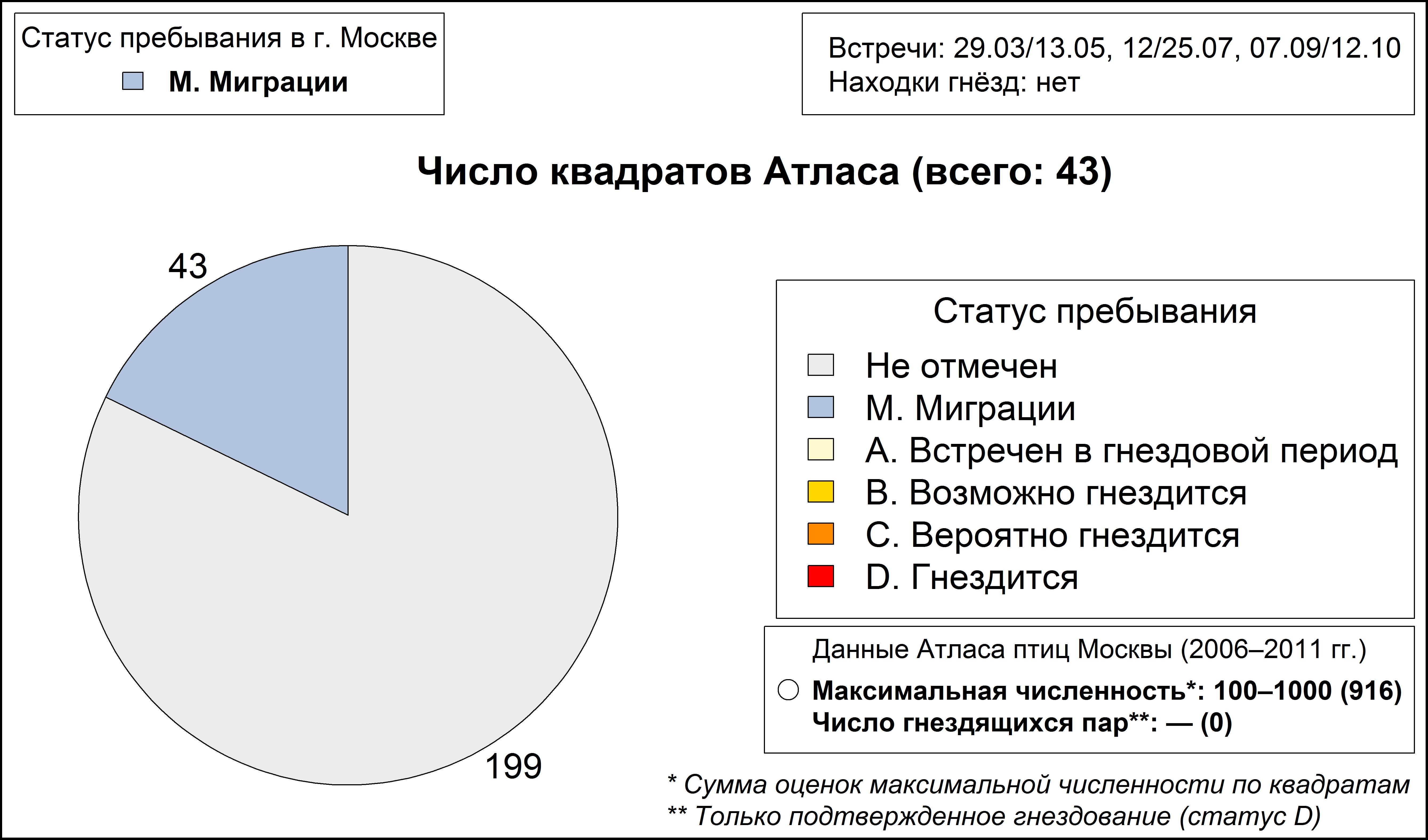 Серый журавль