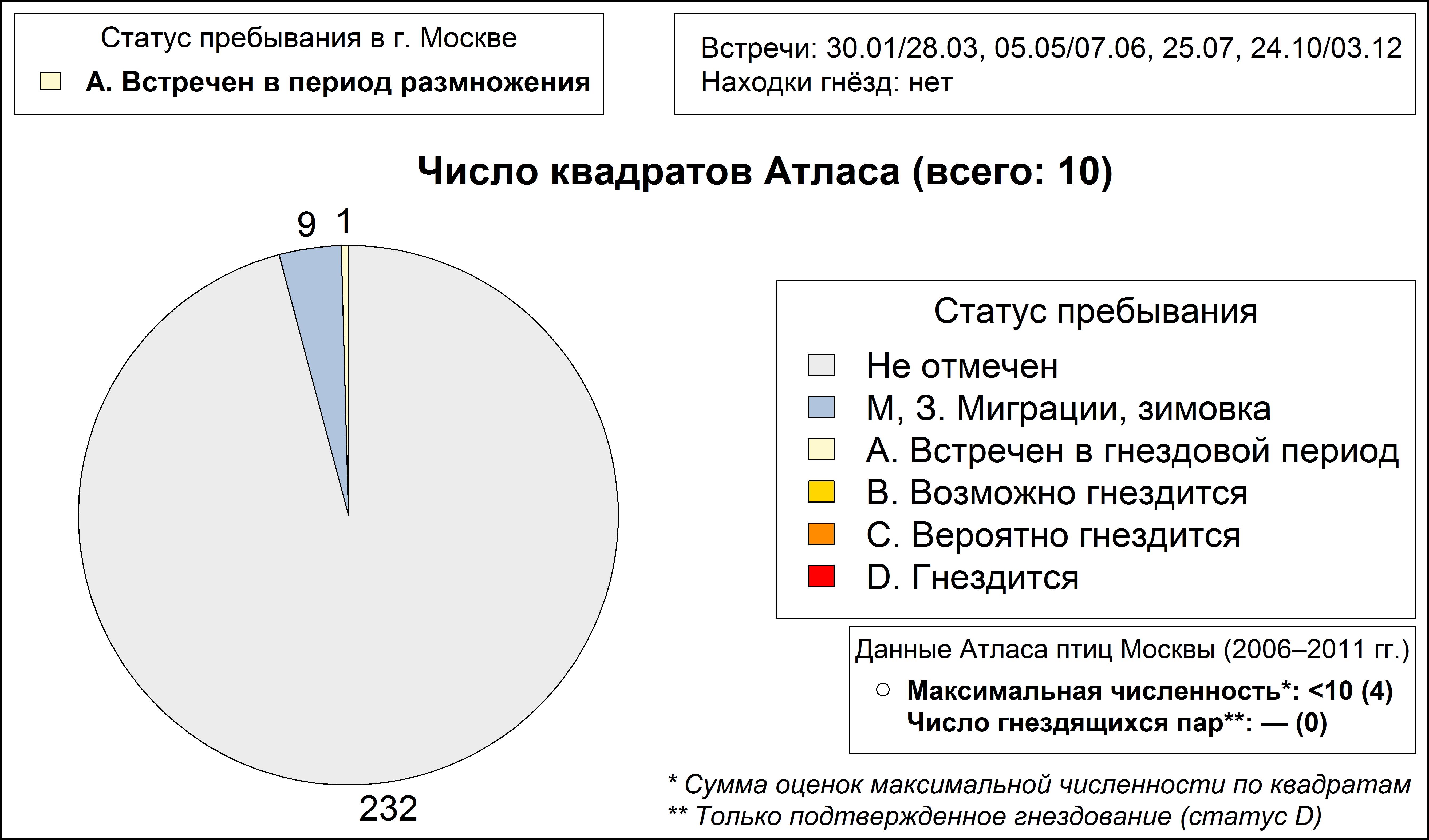 Водяной пастушок