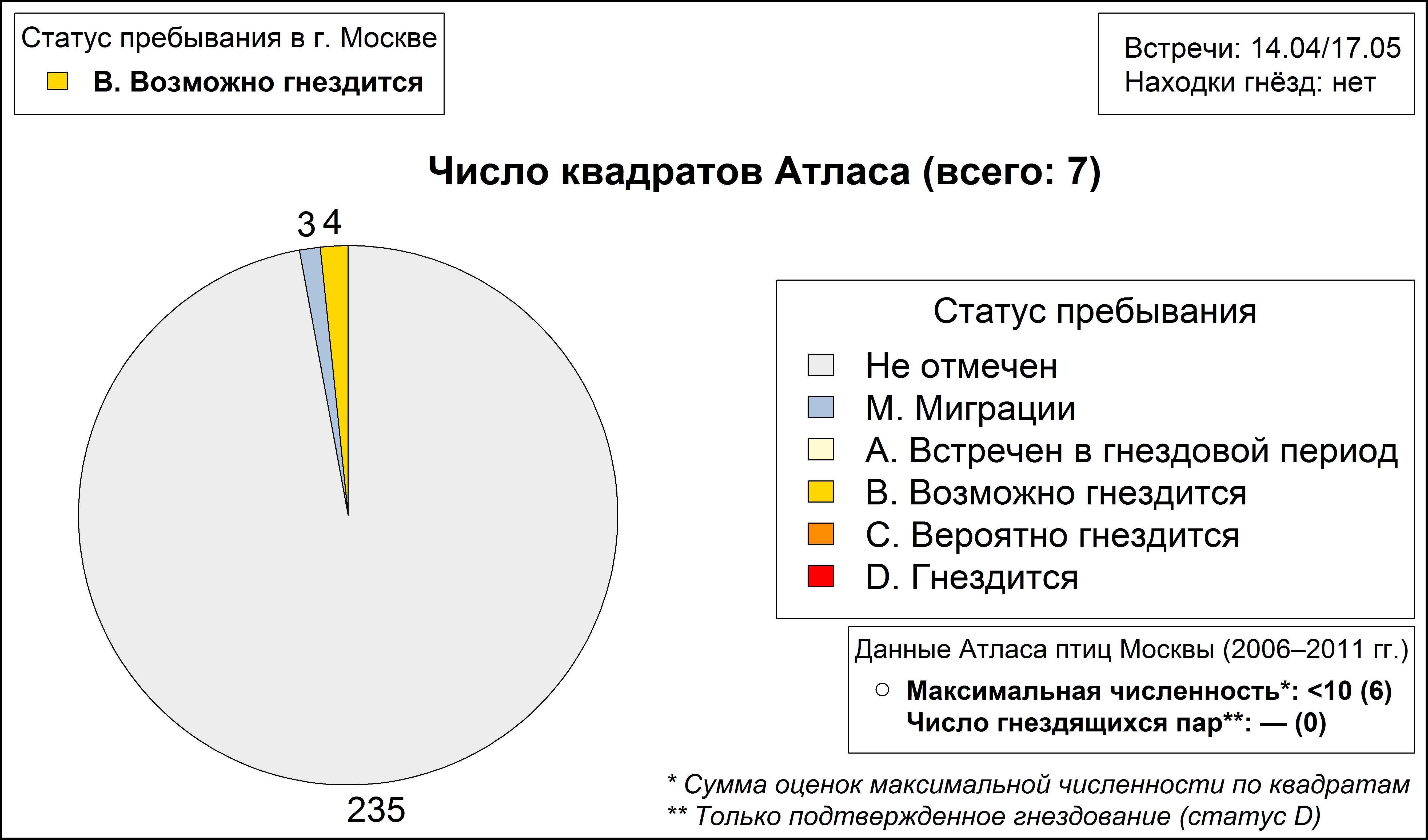 Погоныш 