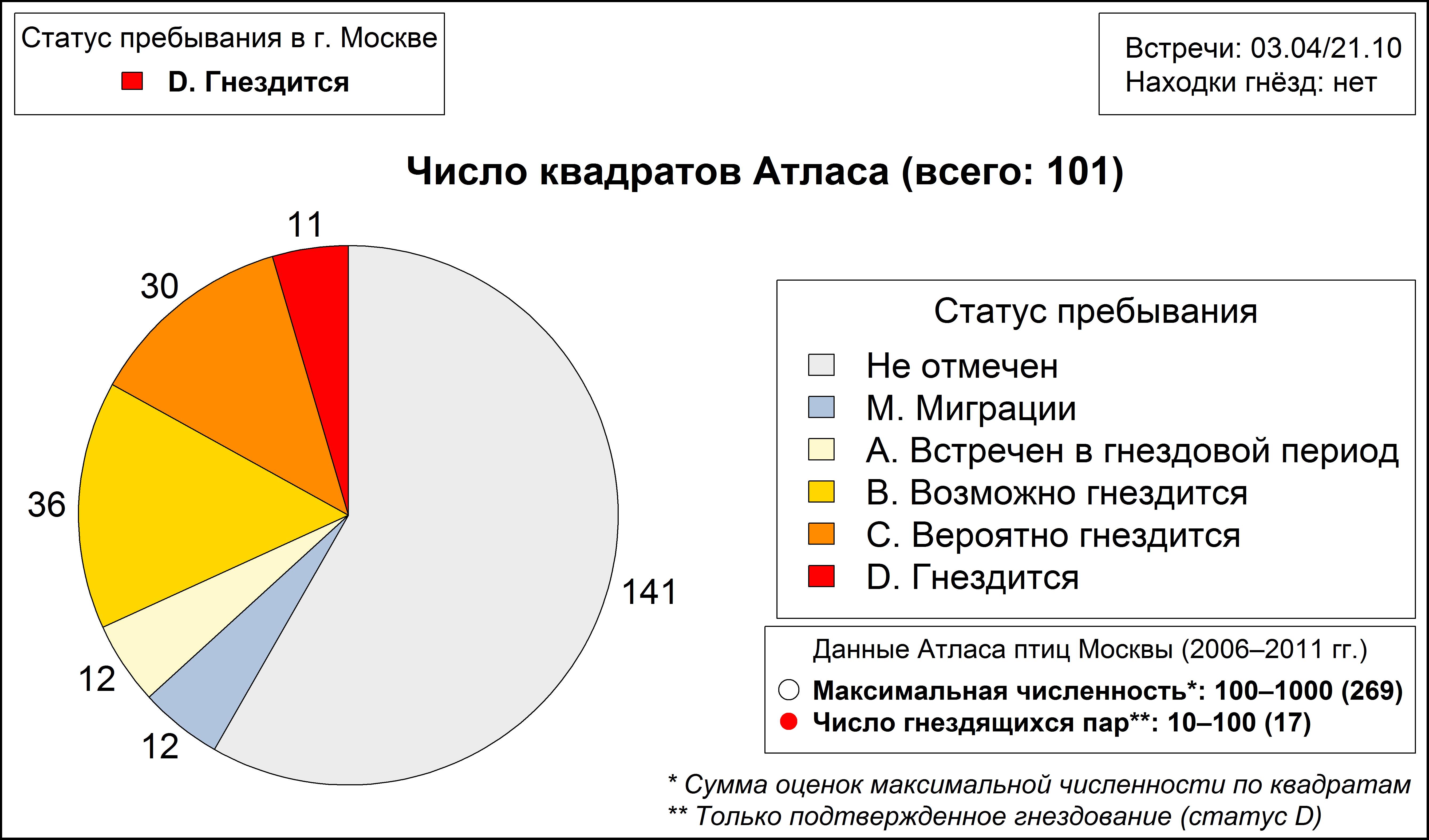 Коростель