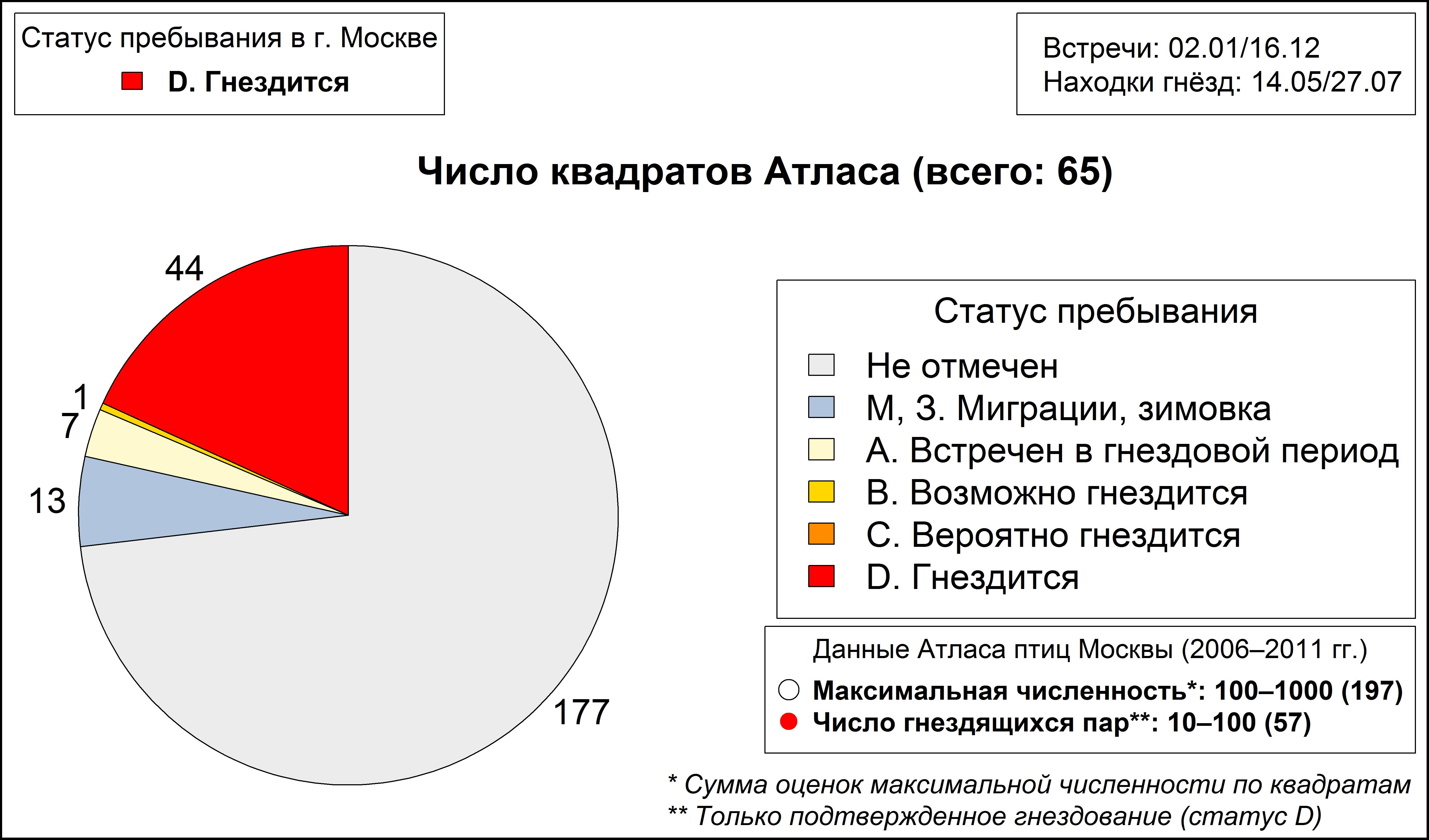 Kамышница