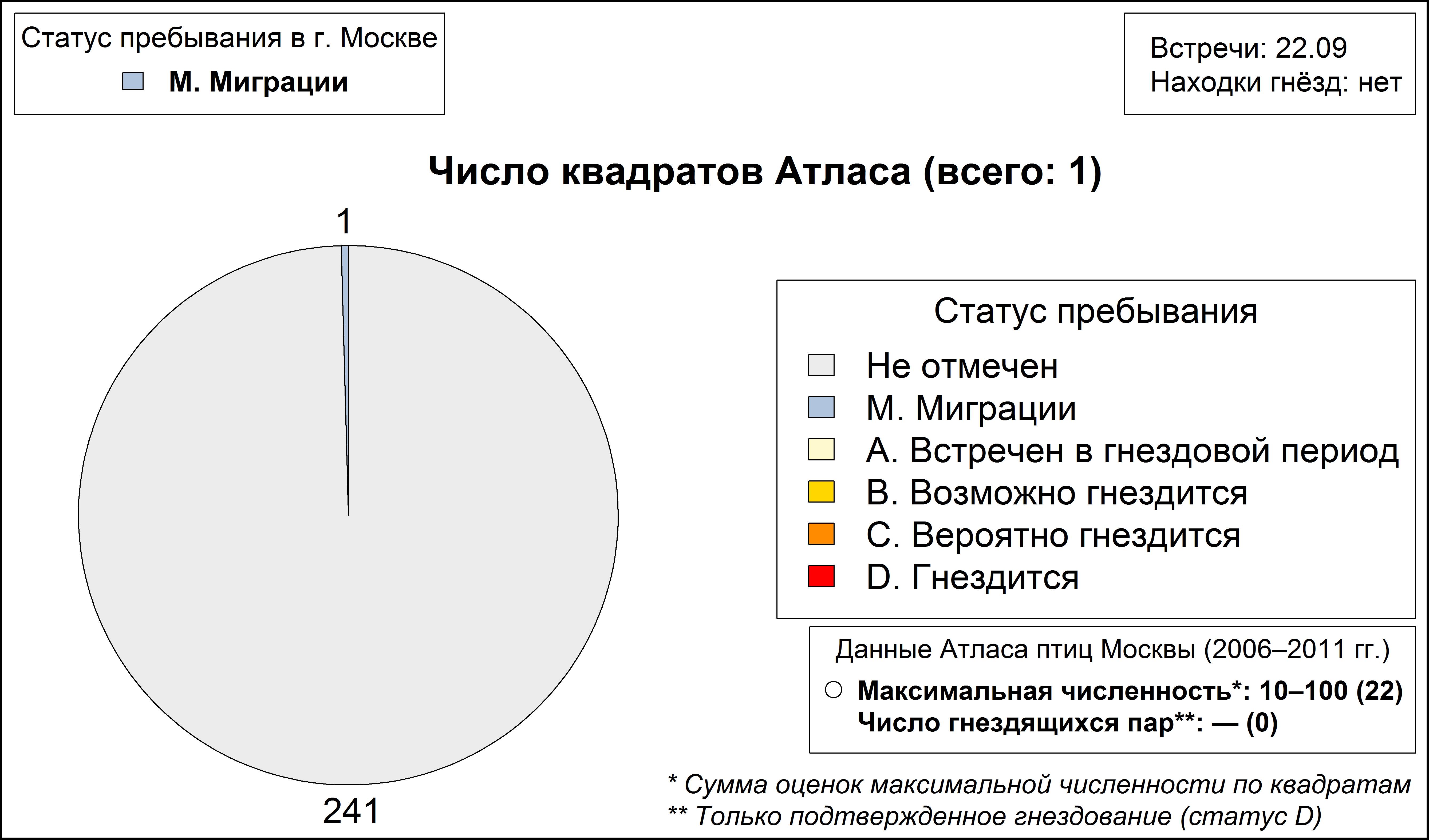 Золотистая ржанка