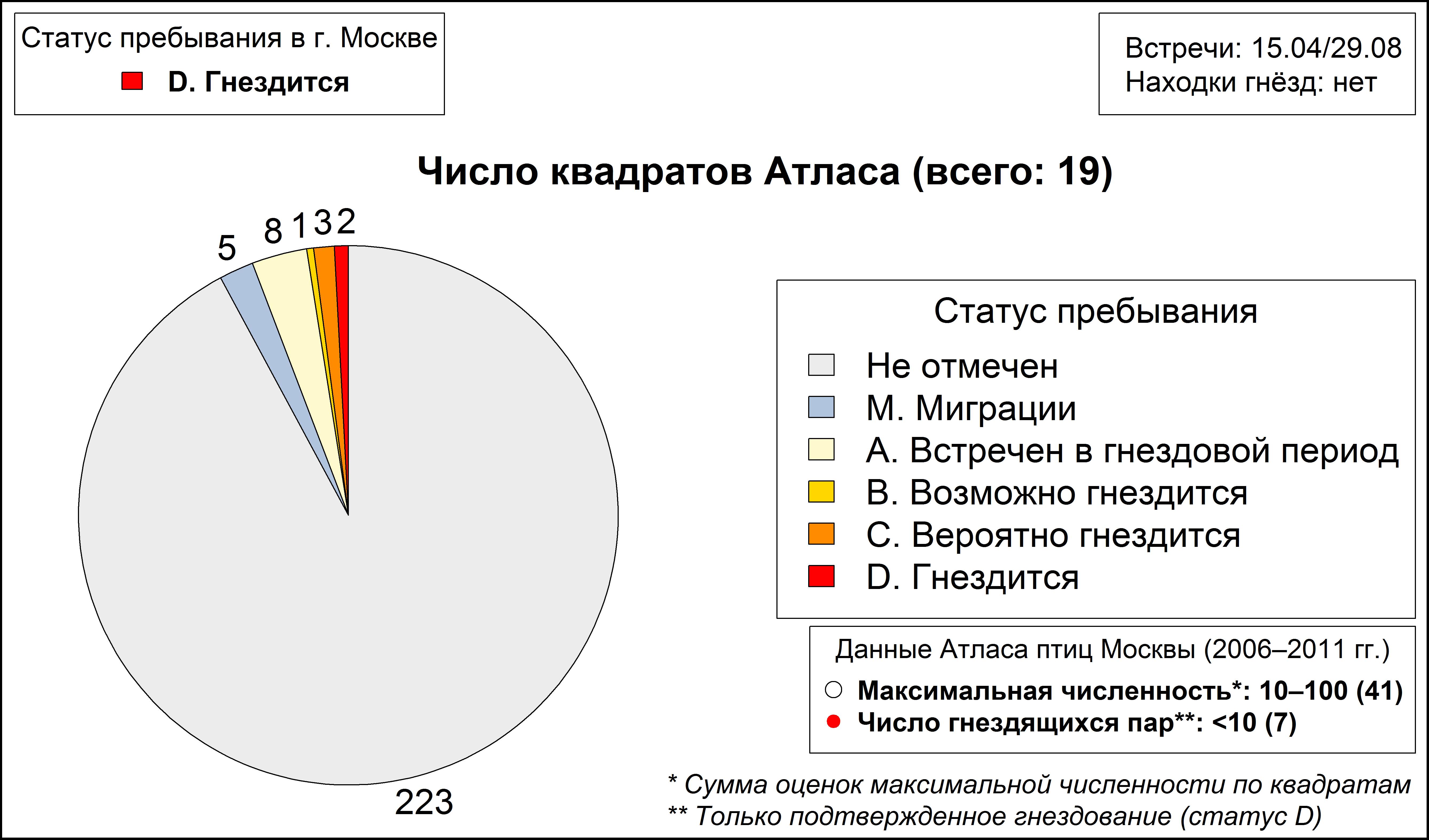 Малый зуёк