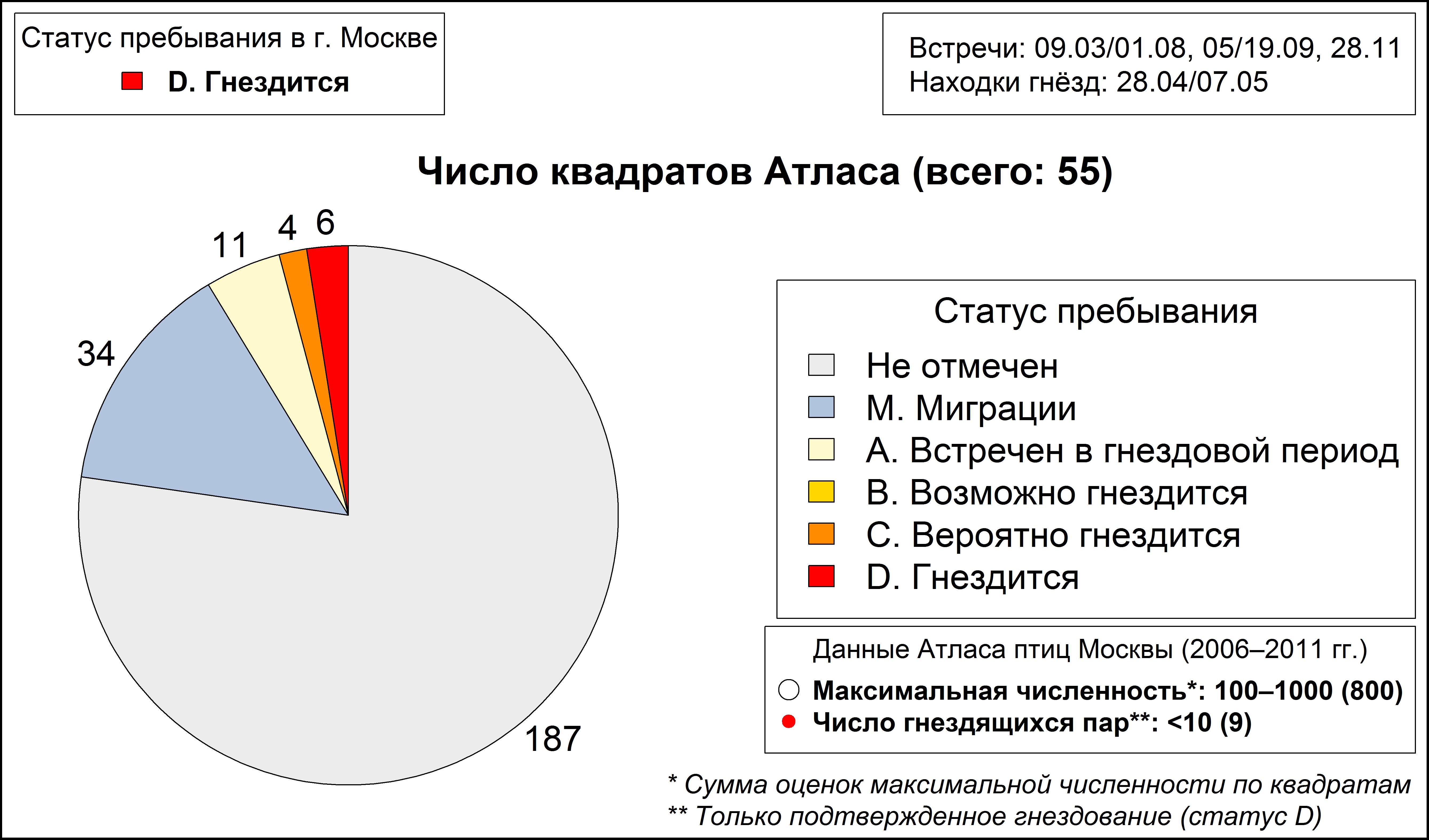 Чибис