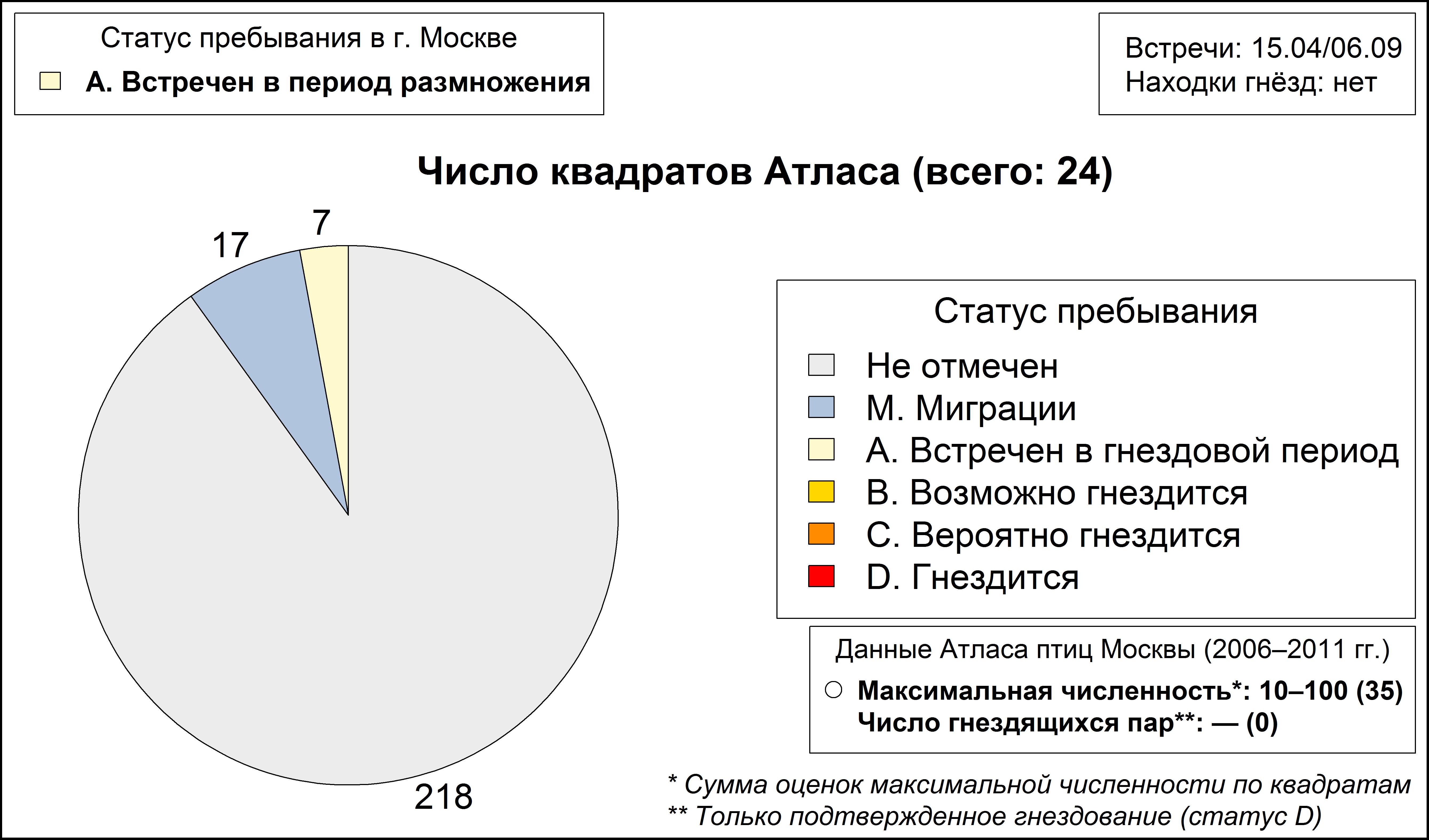 Фифи